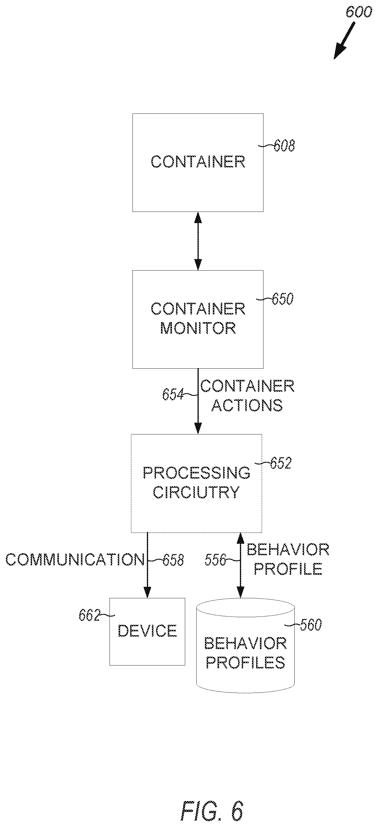 Patent US12105802 Figure 5 – Container anomaly detection based on crowd sourcing
