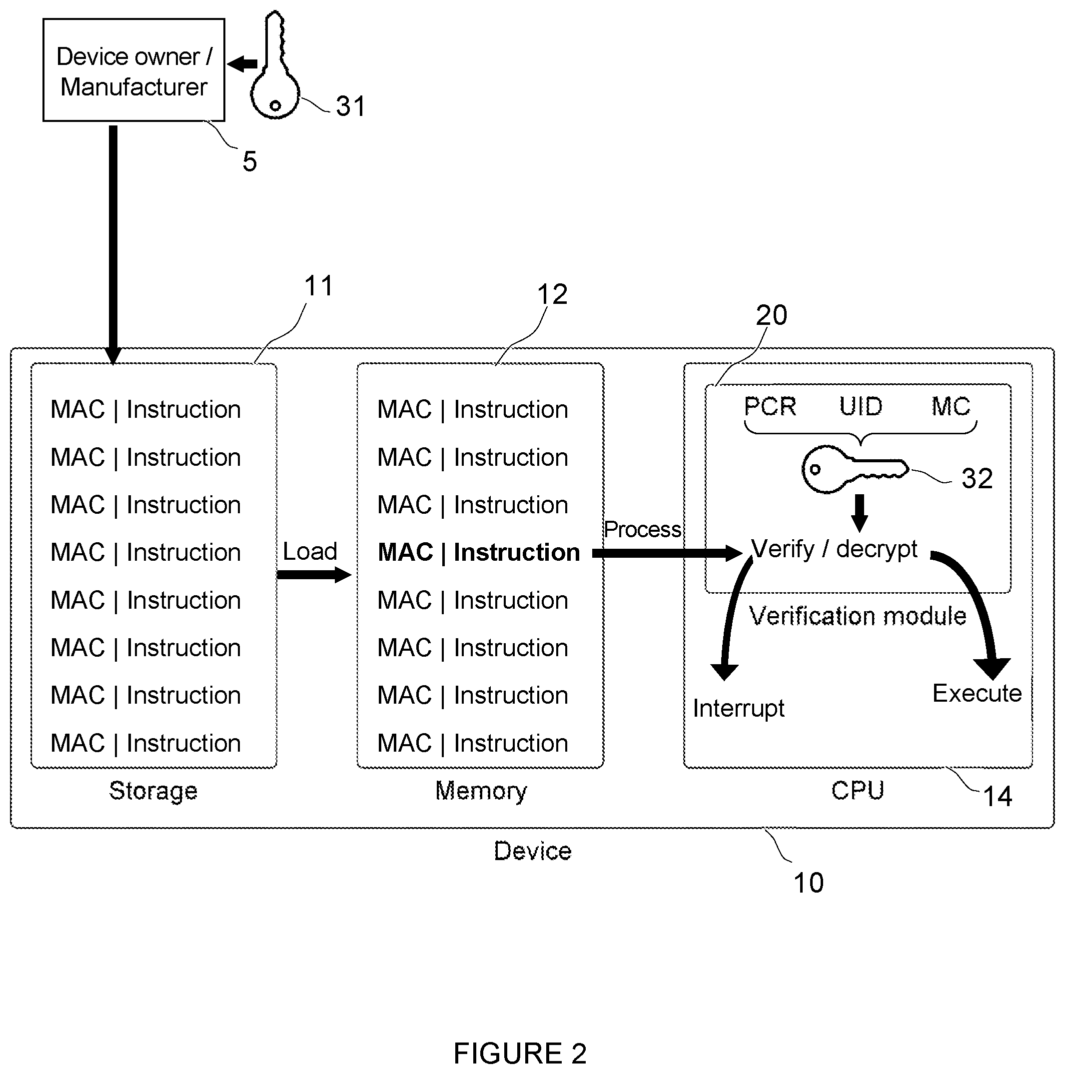 Patent US12105804 Figure 2 – Securely executing software based on cryptographically verified instructions
