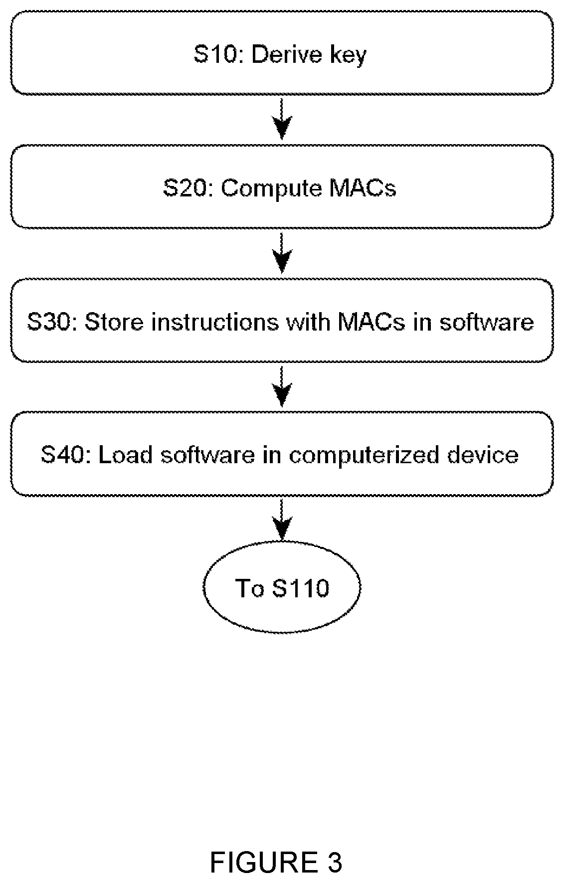 Patent US12105804 Figure 3 – Securely executing software based on cryptographically verified instructions