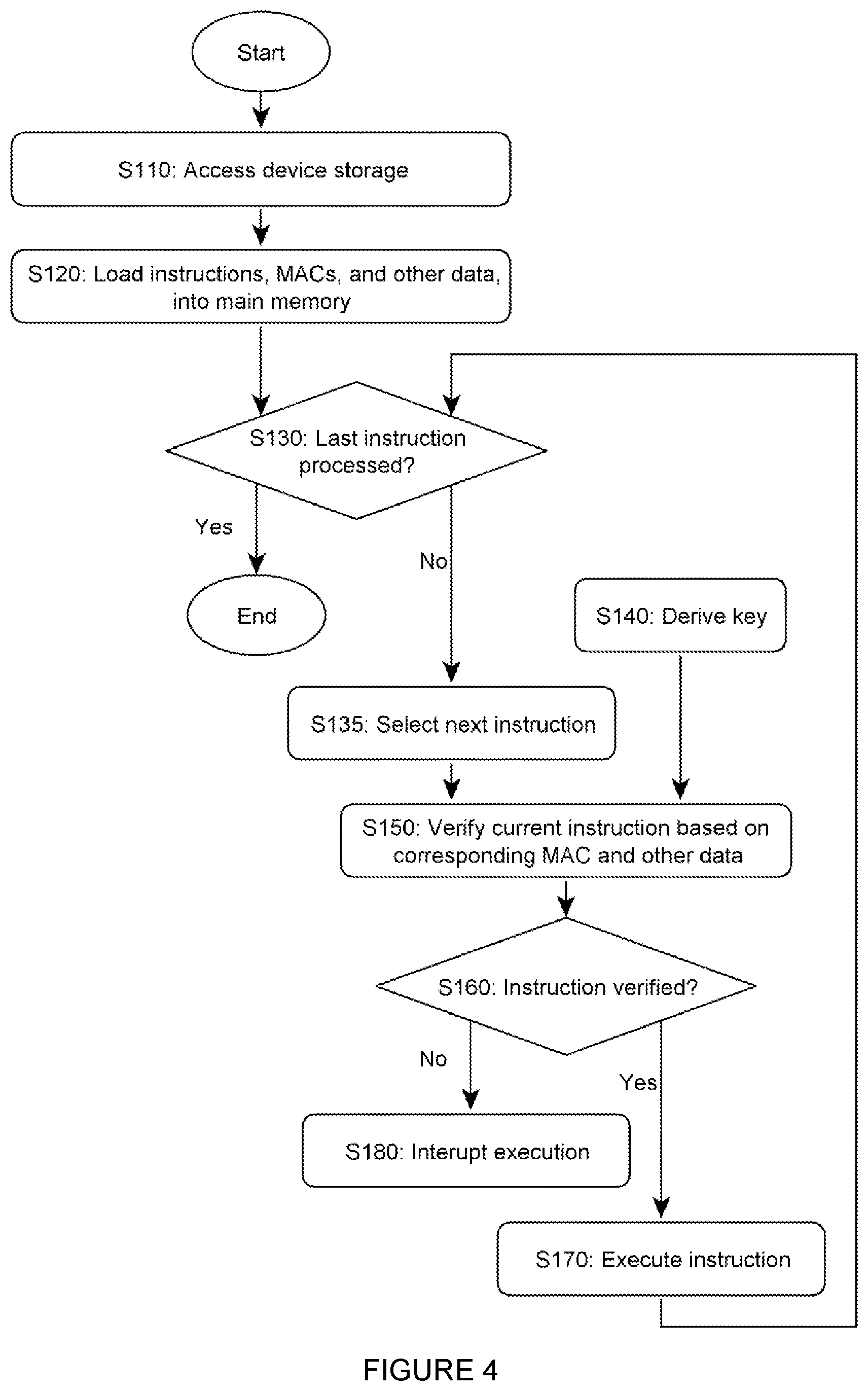 Patent US12105804 Figure 4 – Securely executing software based on cryptographically verified instructions