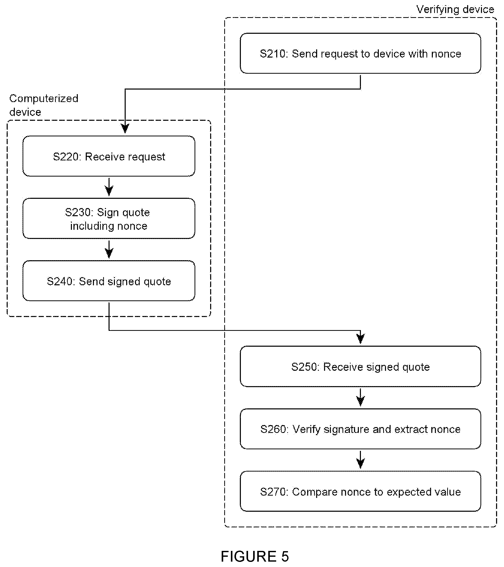 Patent US12105804 Figure 5 – Securely executing software based on cryptographically verified instructions