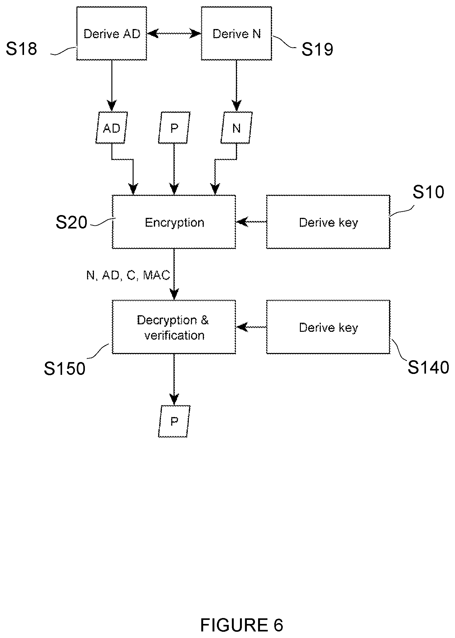 Patent US12105804 Figure 6 – Securely executing software based on cryptographically verified instructions