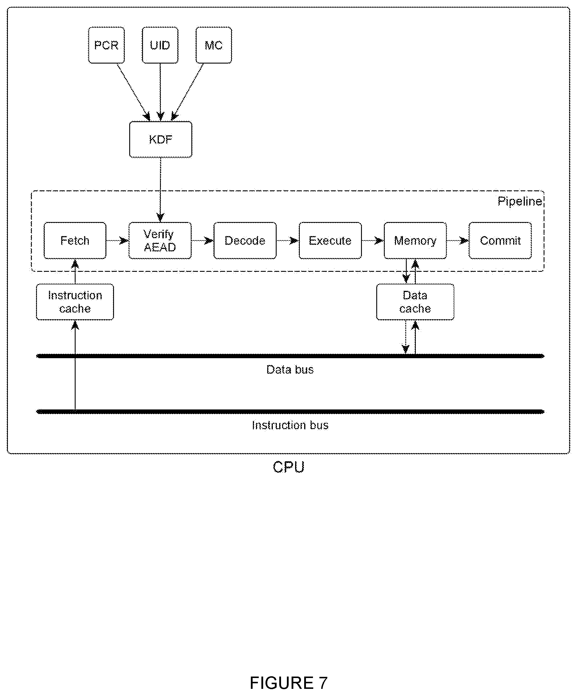 Patent US12105804 Figure 7 – Securely executing software based on cryptographically verified instructions