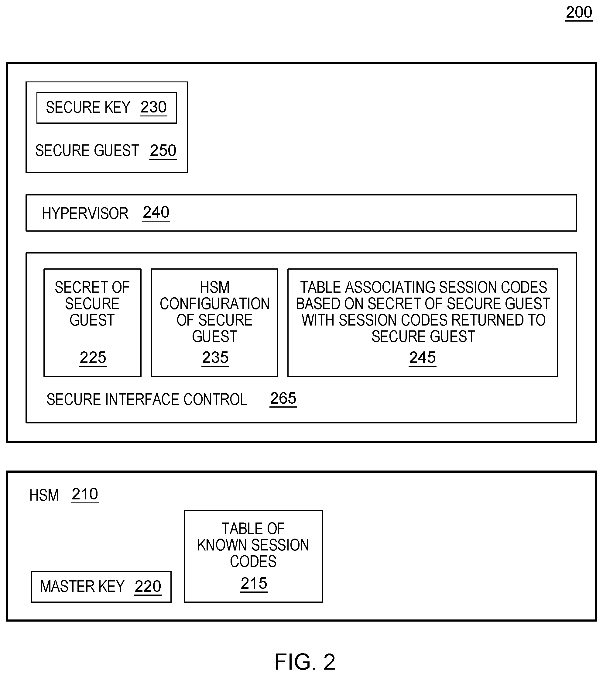Patent US12105805 Figure 2 – Binding secure keys of secure guests to a hardware security module