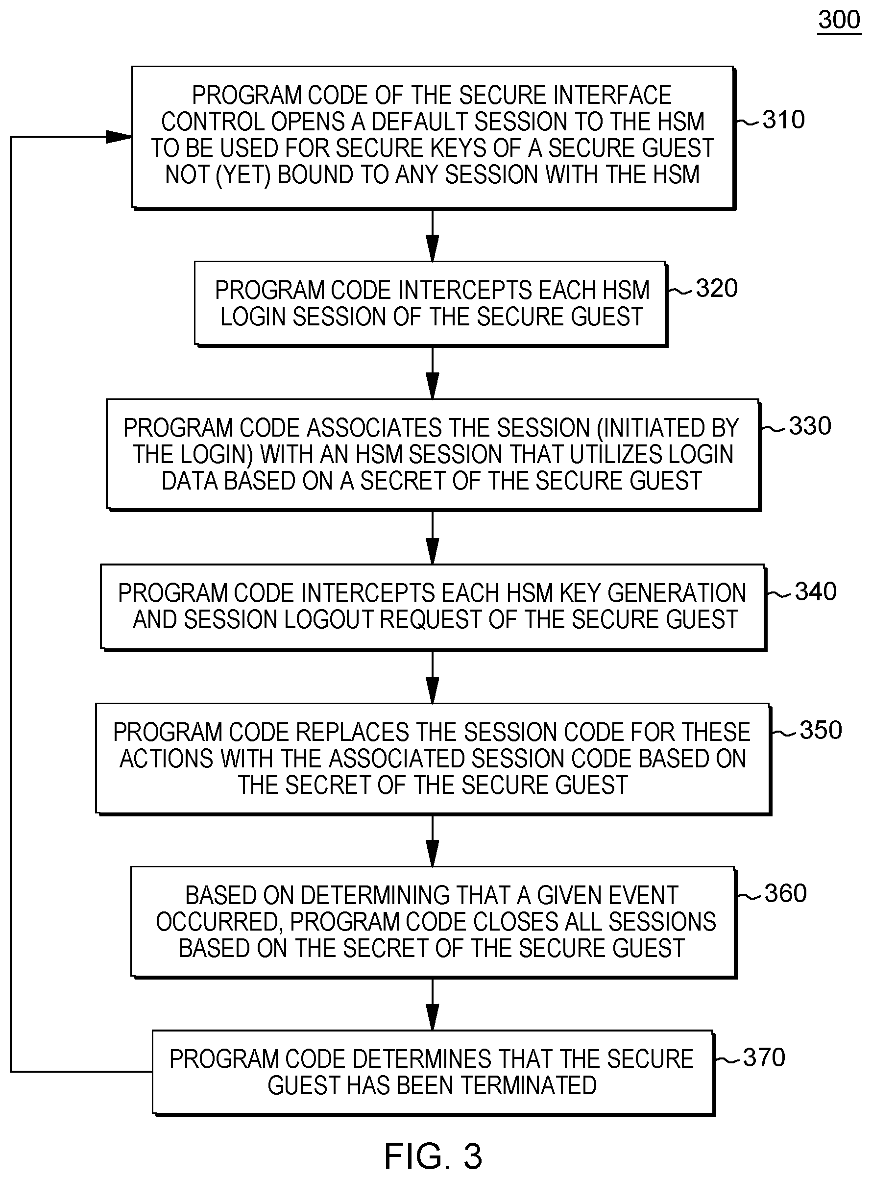 Patent US12105805 Figure 3 – Binding secure keys of secure guests to a hardware security module