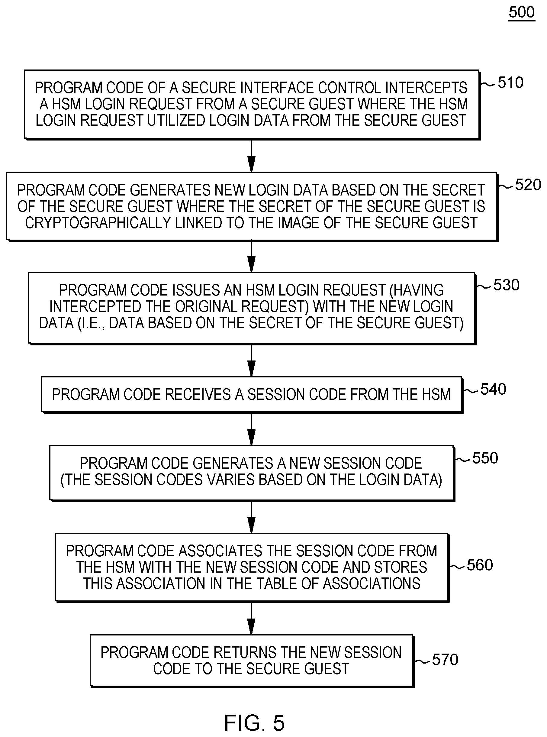 Patent US12105805 Figure 5 – Binding secure keys of secure guests to a hardware security module