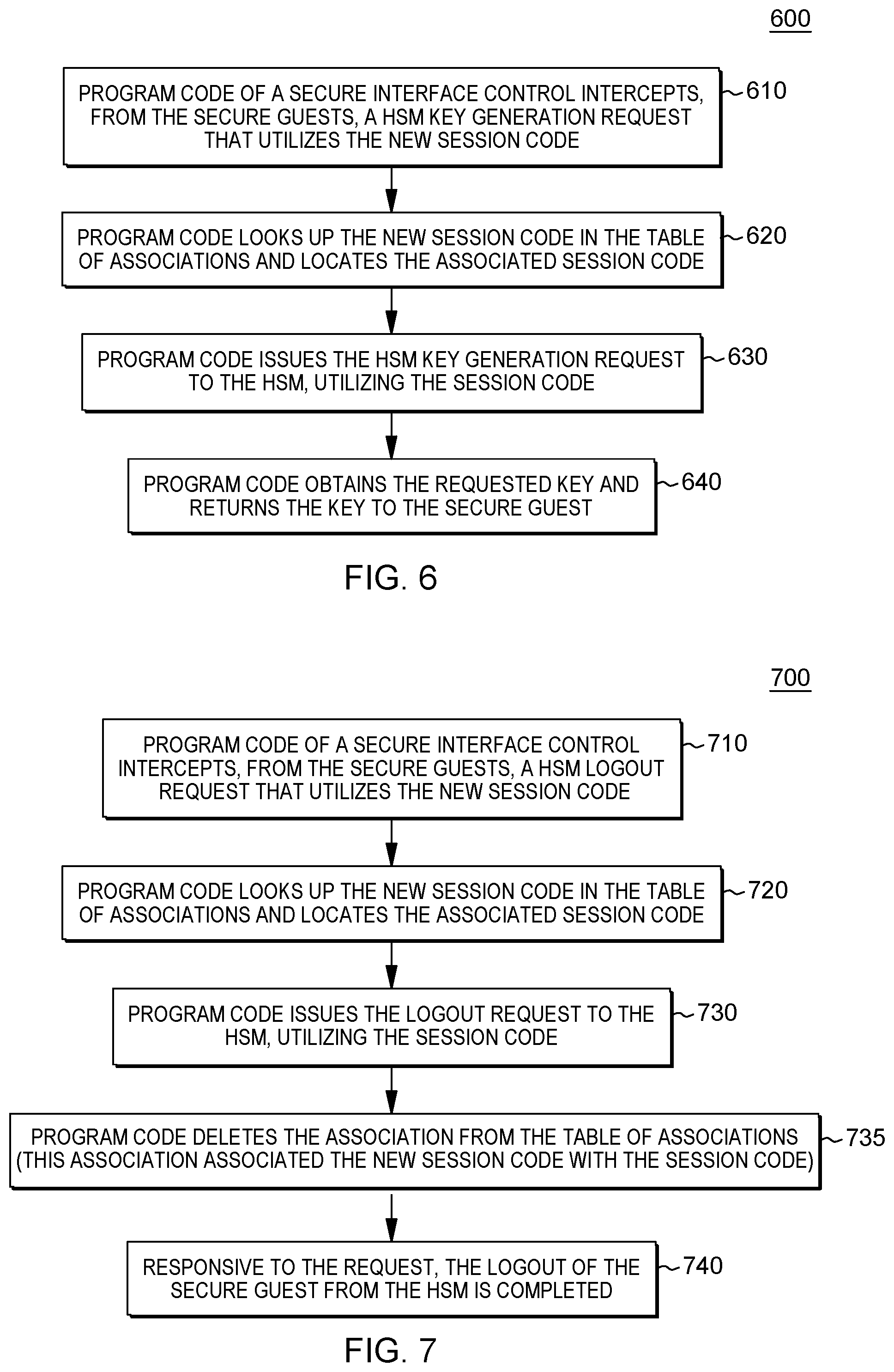 Patent US12105805 Figure 6 – Binding secure keys of secure guests to a hardware security module