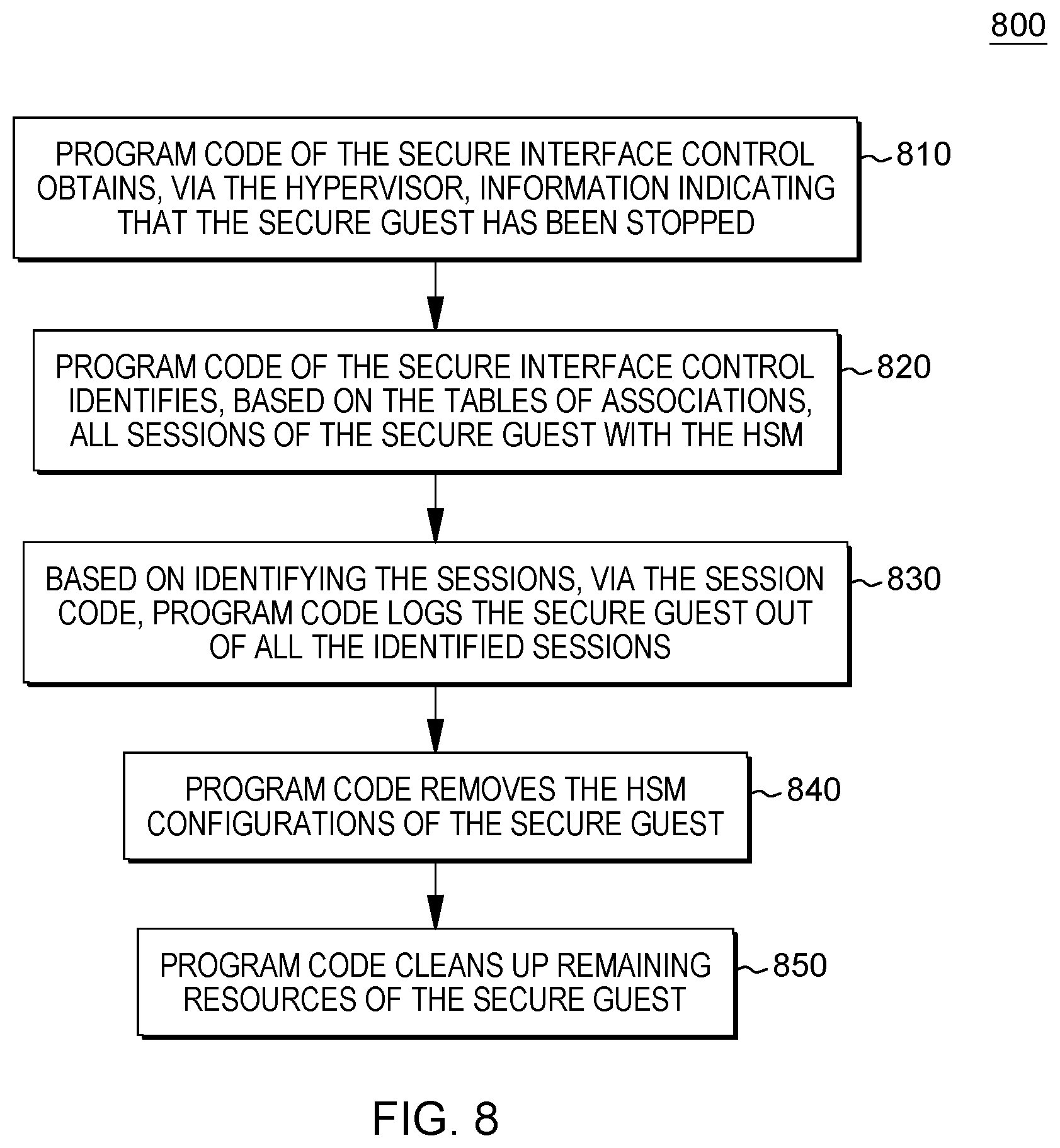 Patent US12105805 Figure 7 – Binding secure keys of secure guests to a hardware security module