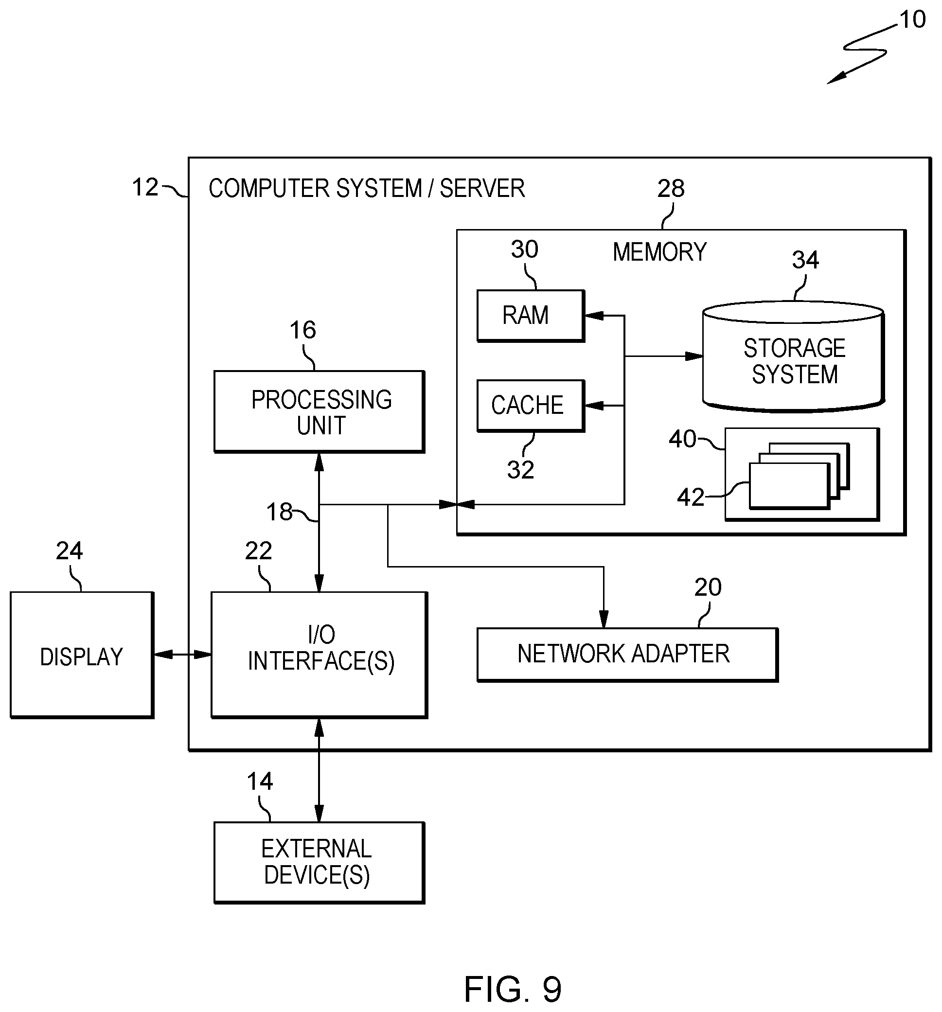 Patent US12105805 Figure 8 – Binding secure keys of secure guests to a hardware security module