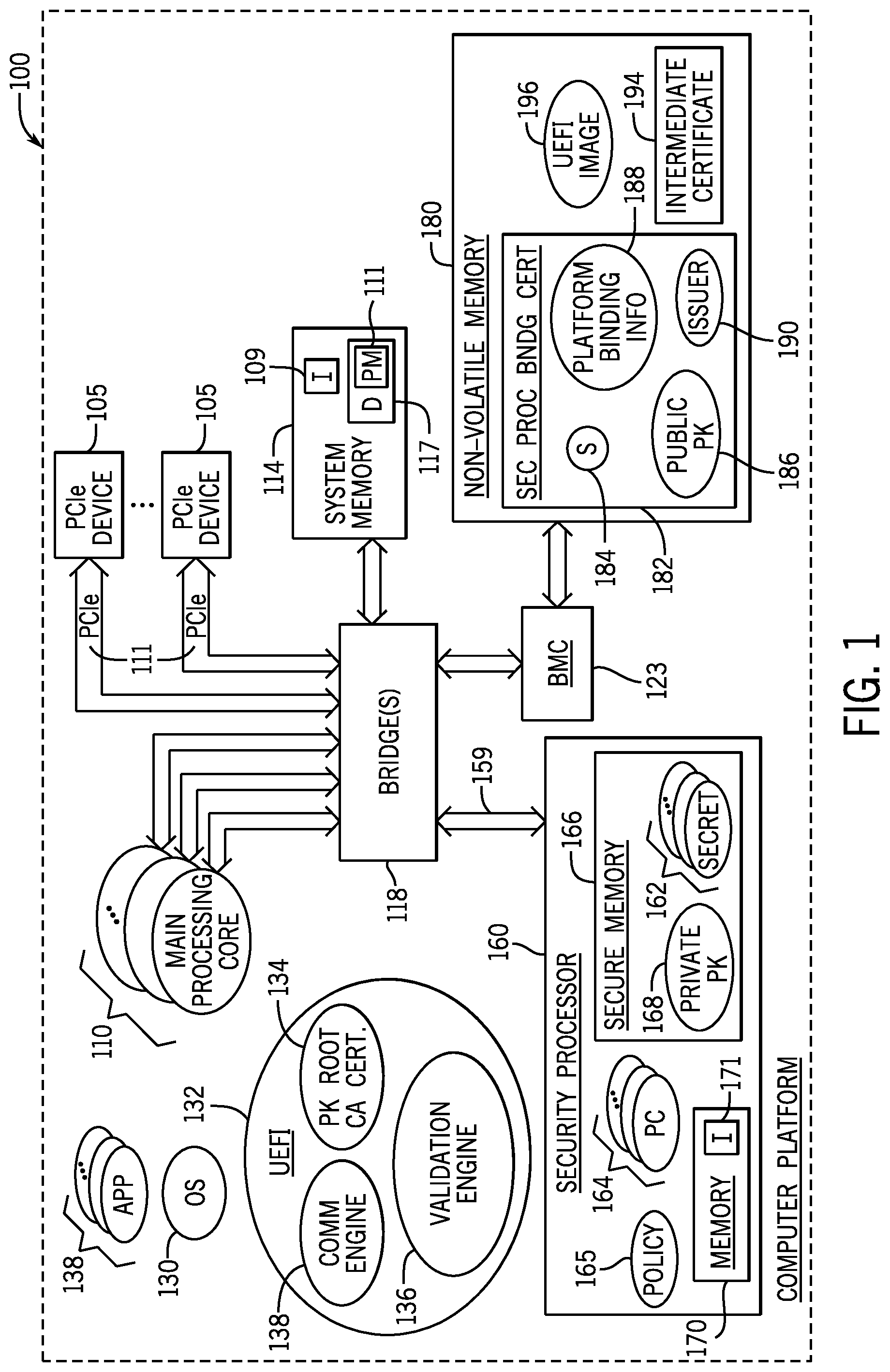 Patent US12105806 Figure 1 – Securing communications with security processors using platform keys