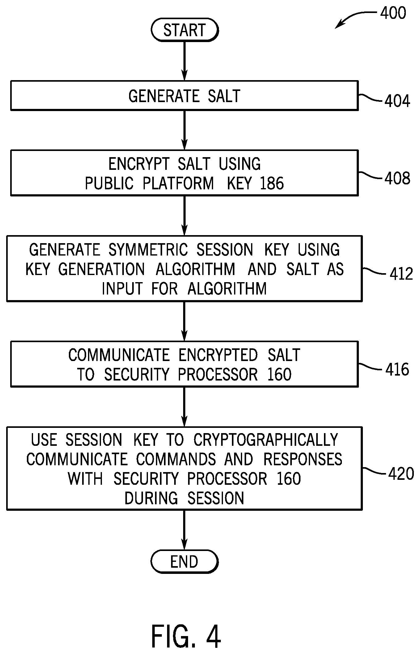 Patent US12105806 Figure 4 – Securing communications with security processors using platform keys