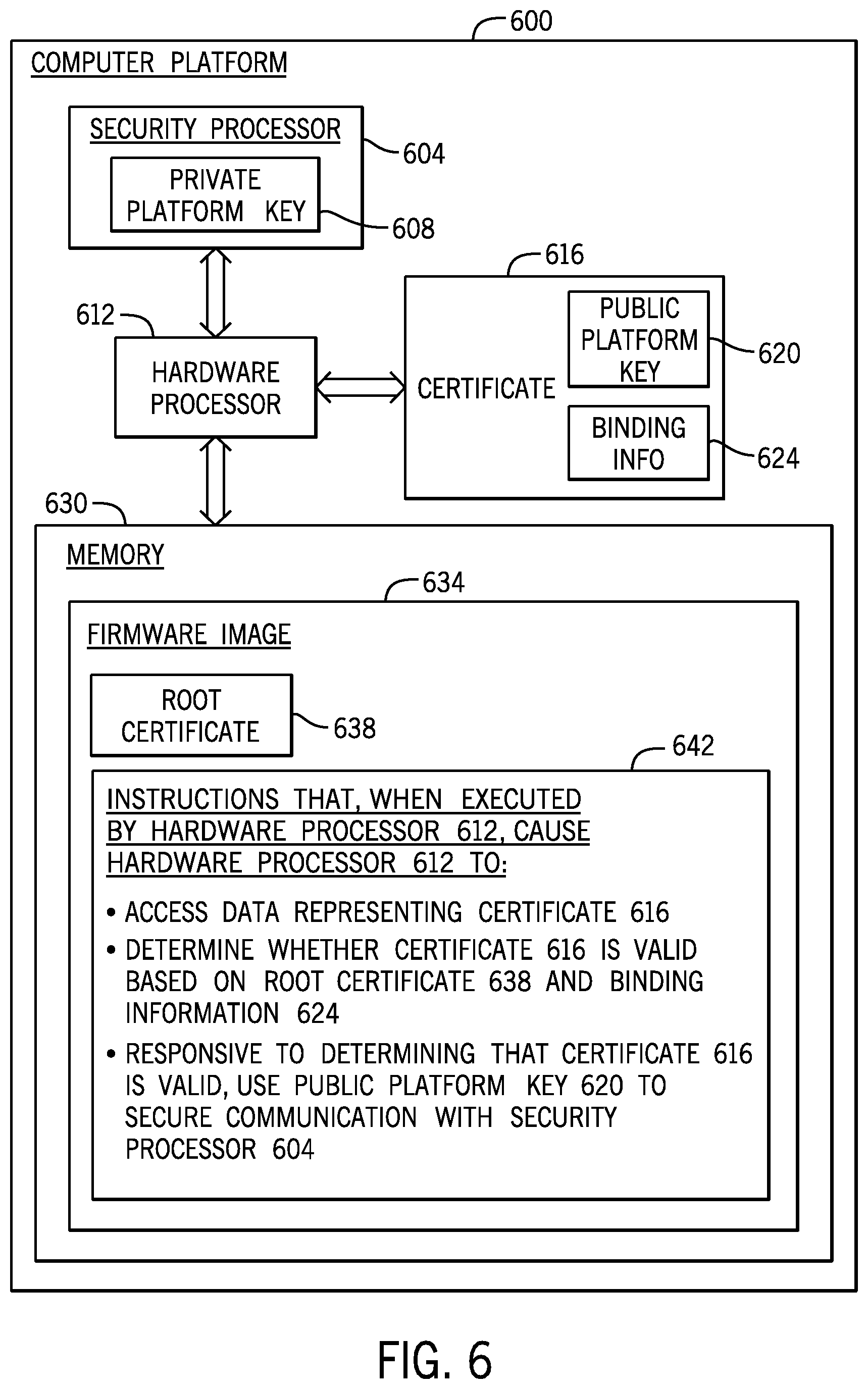 Patent US12105806 Figure 6 – Securing communications with security processors using platform keys
