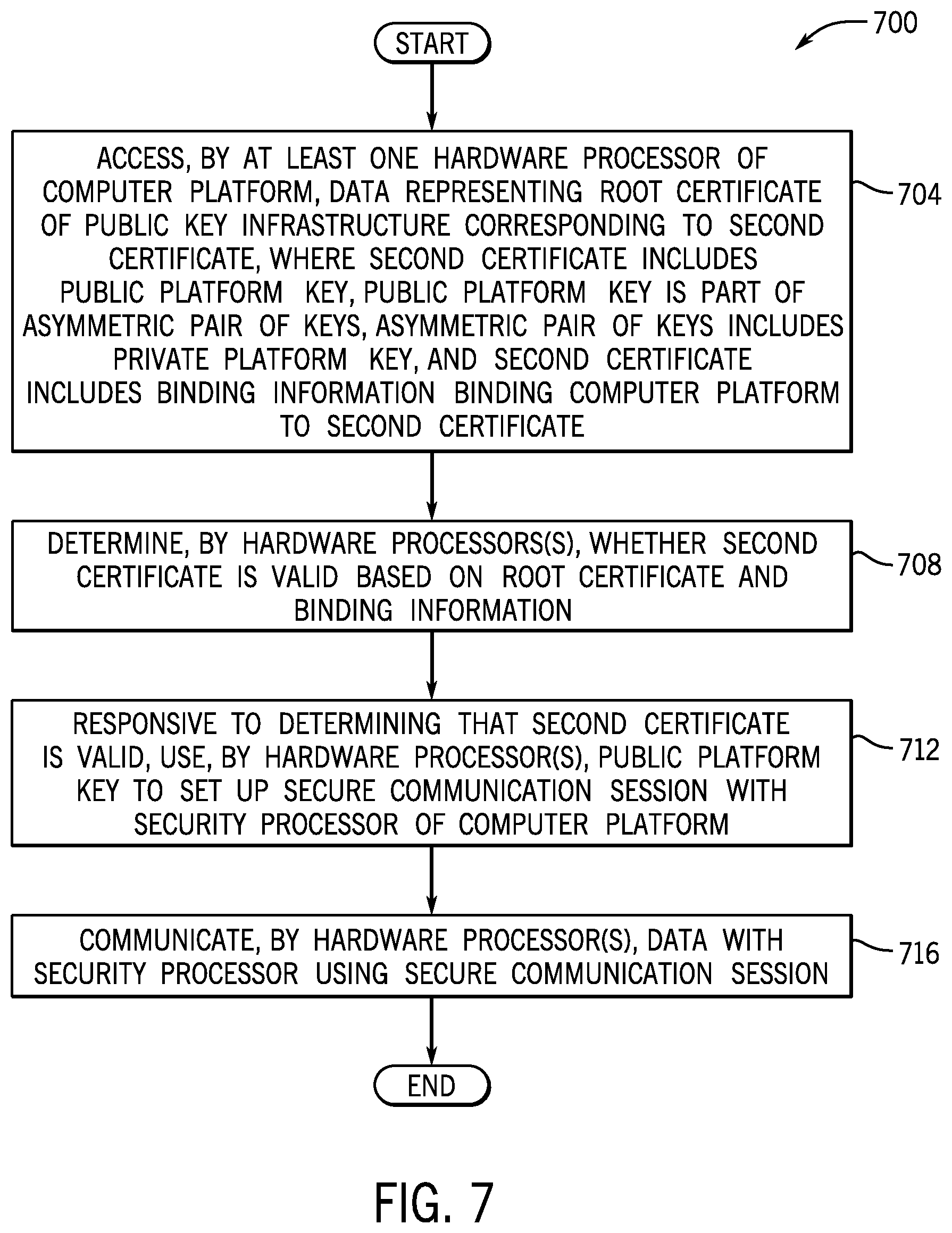 Patent US12105806 Figure 7 – Securing communications with security processors using platform keys