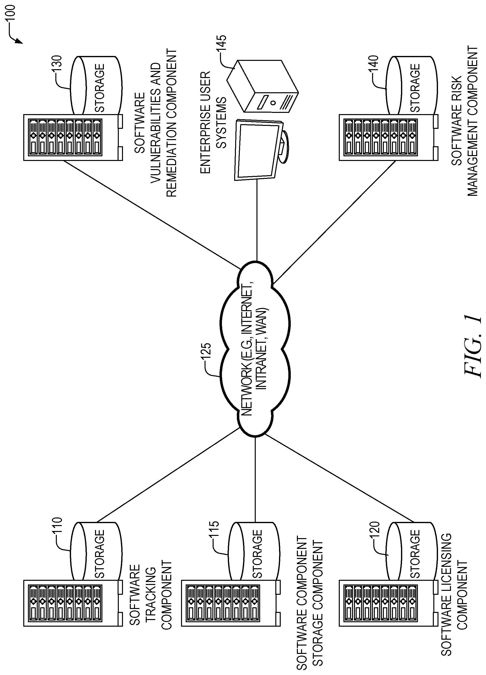 Patent US12105807 Figure 1 – System and method for governance and management of enterprise software