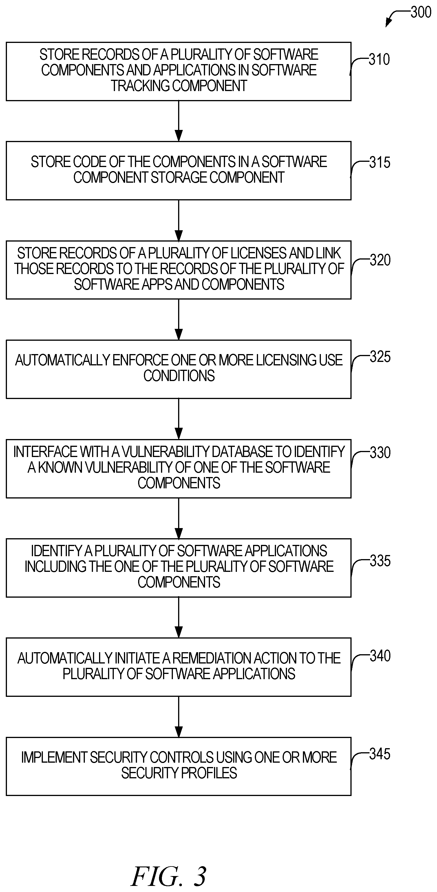 Patent US12105807 Figure 3 – System and method for governance and management of enterprise software