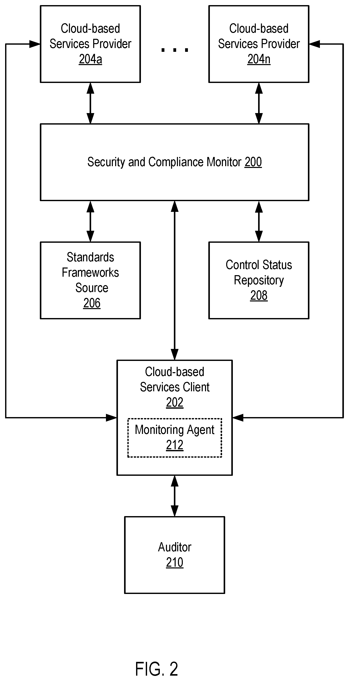 Patent US12105808 Figure 2 – Automated trust center for real-time security and compliance monitoring