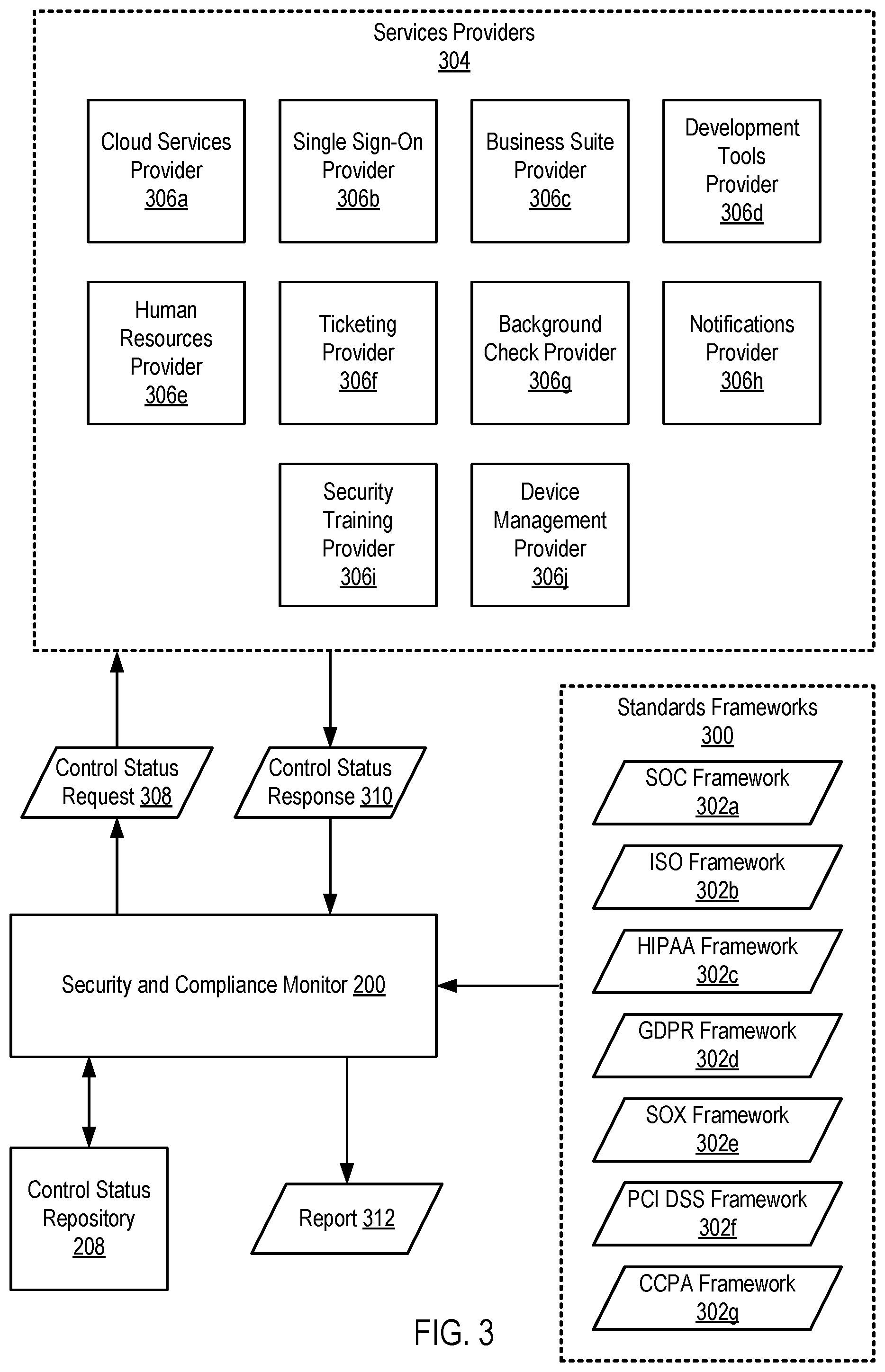 Patent US12105808 Figure 3 – Automated trust center for real-time security and compliance monitoring