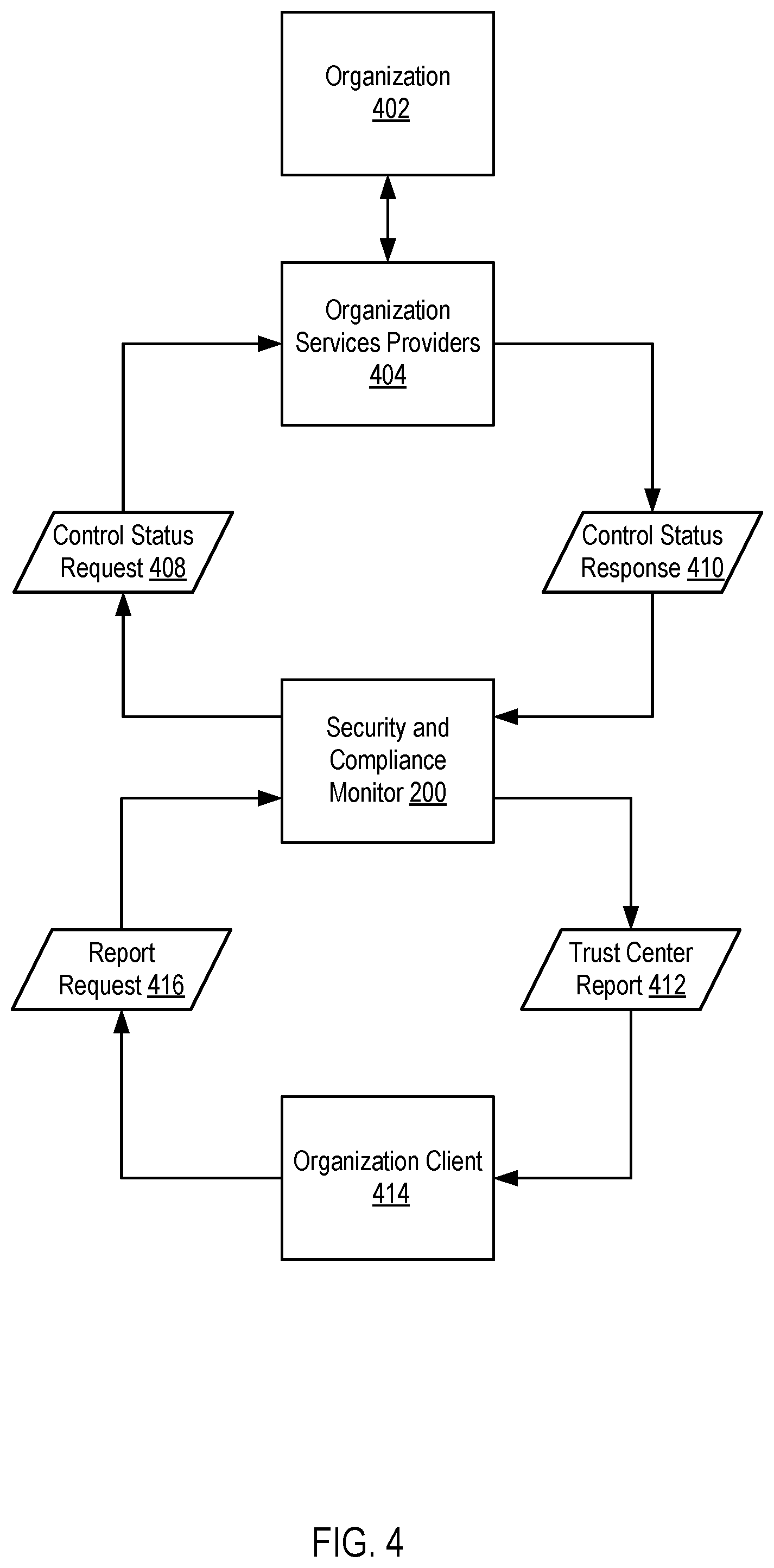 Patent US12105808 Figure 4 – Automated trust center for real-time security and compliance monitoring