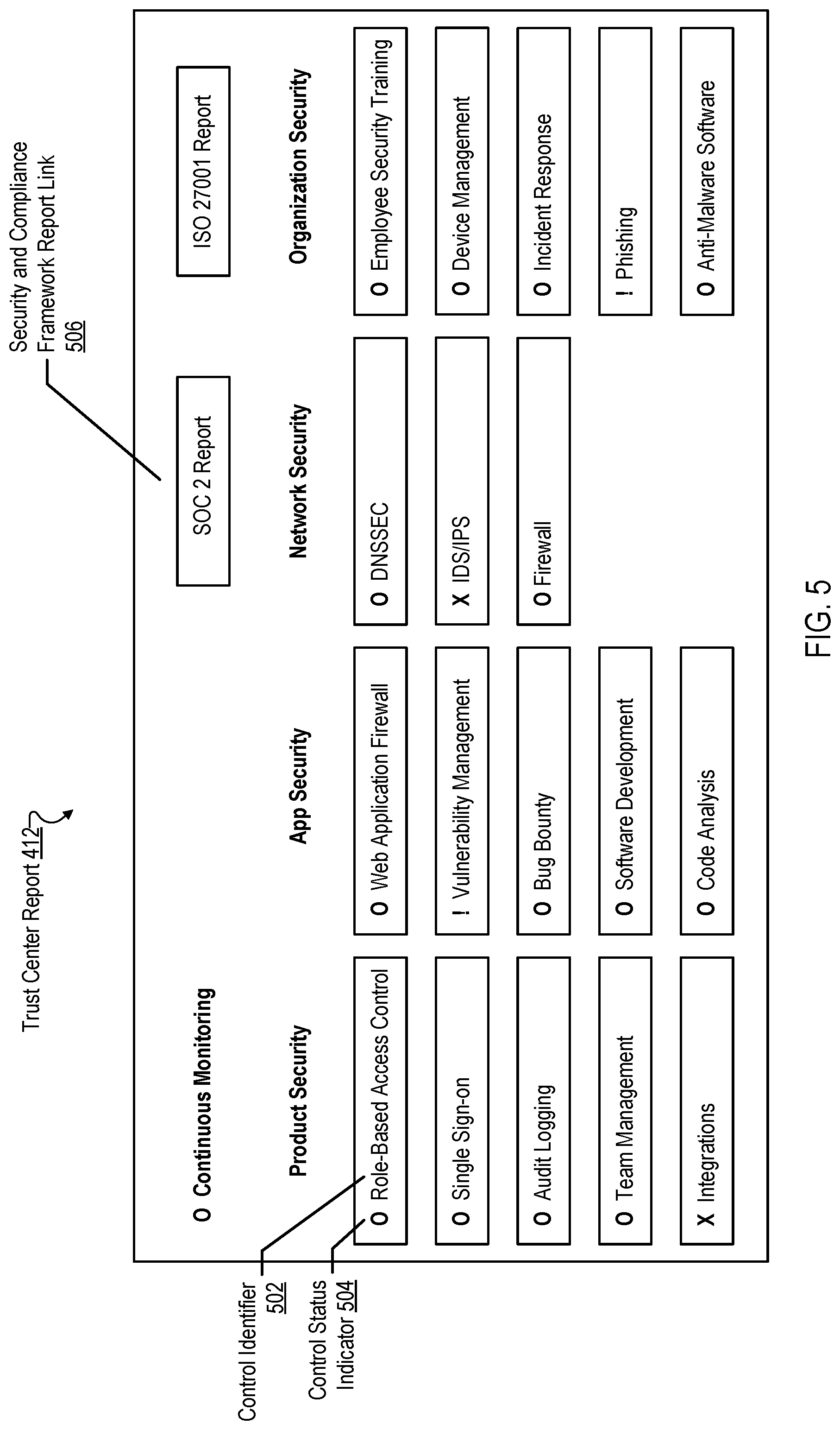Patent US12105808 Figure 5 – Automated trust center for real-time security and compliance monitoring