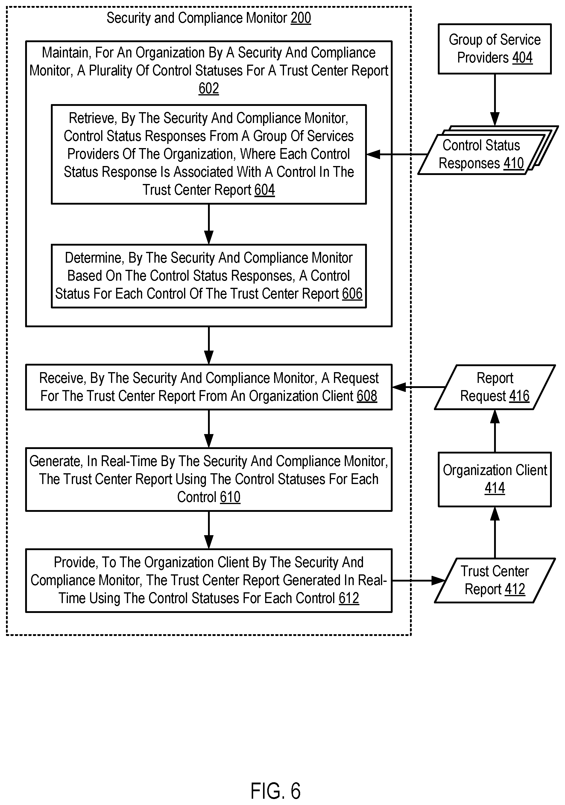 Patent US12105808 Figure 6 – Automated trust center for real-time security and compliance monitoring