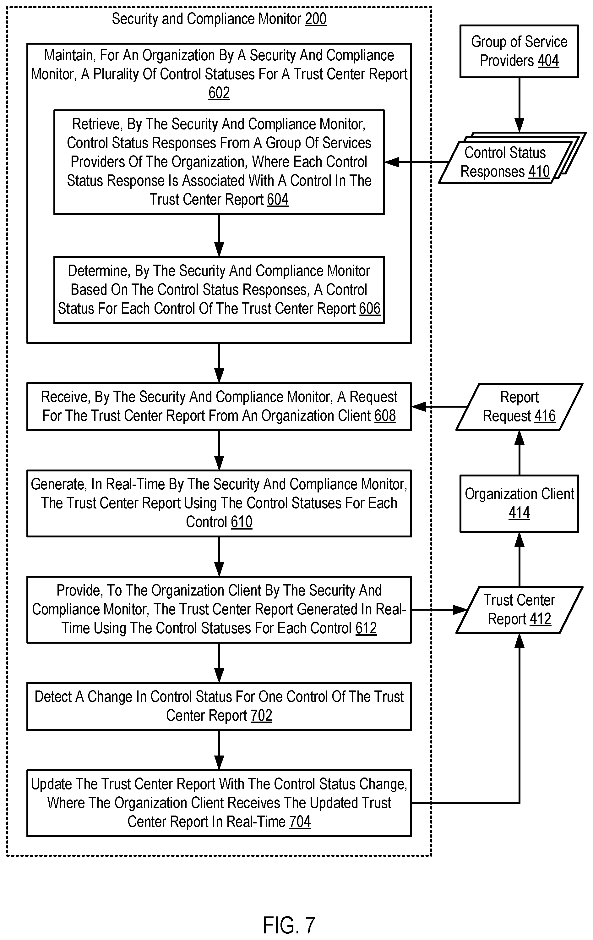 Patent US12105808 Figure 7 – Automated trust center for real-time security and compliance monitoring