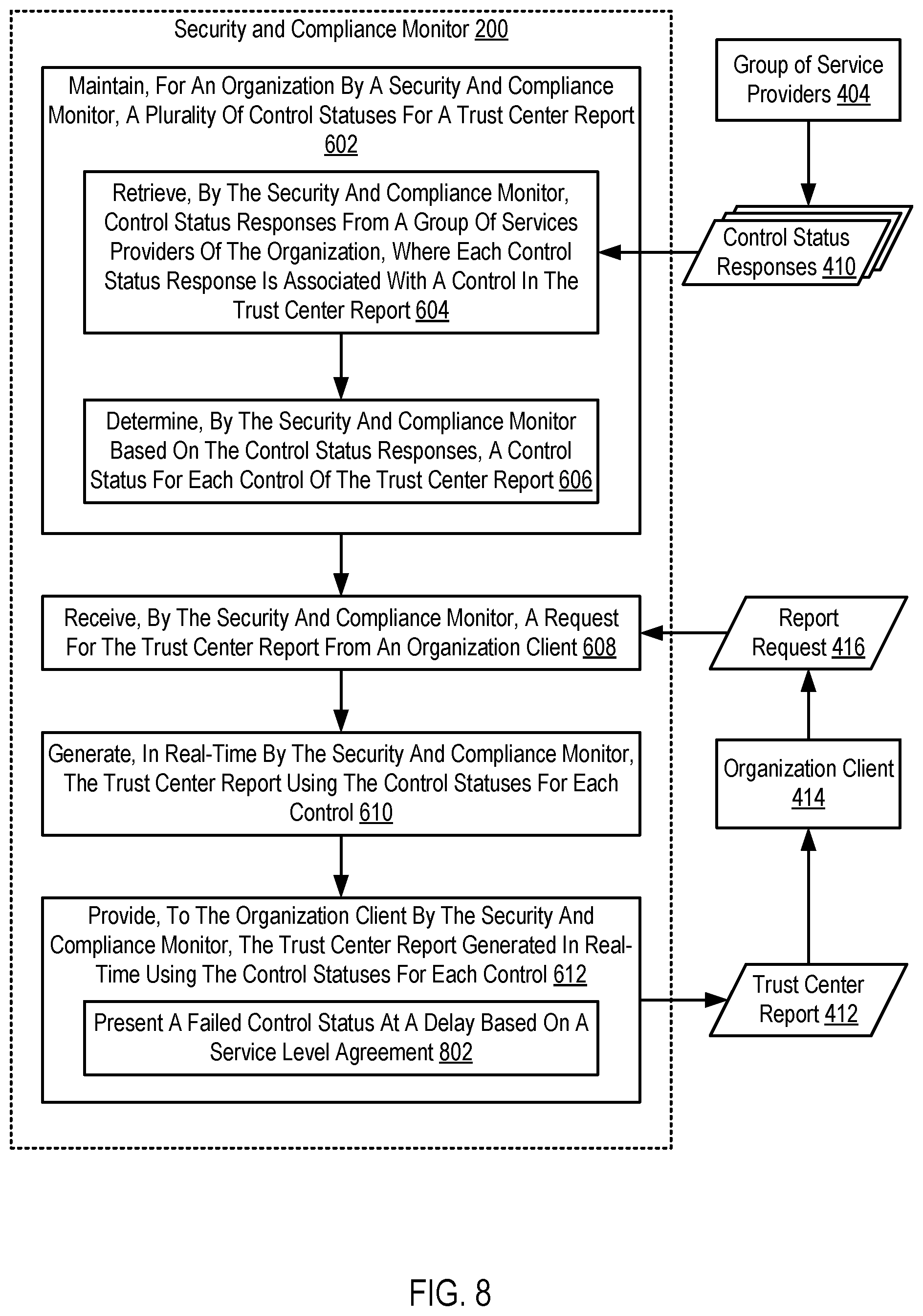 Patent US12105808 Figure 8 – Automated trust center for real-time security and compliance monitoring
