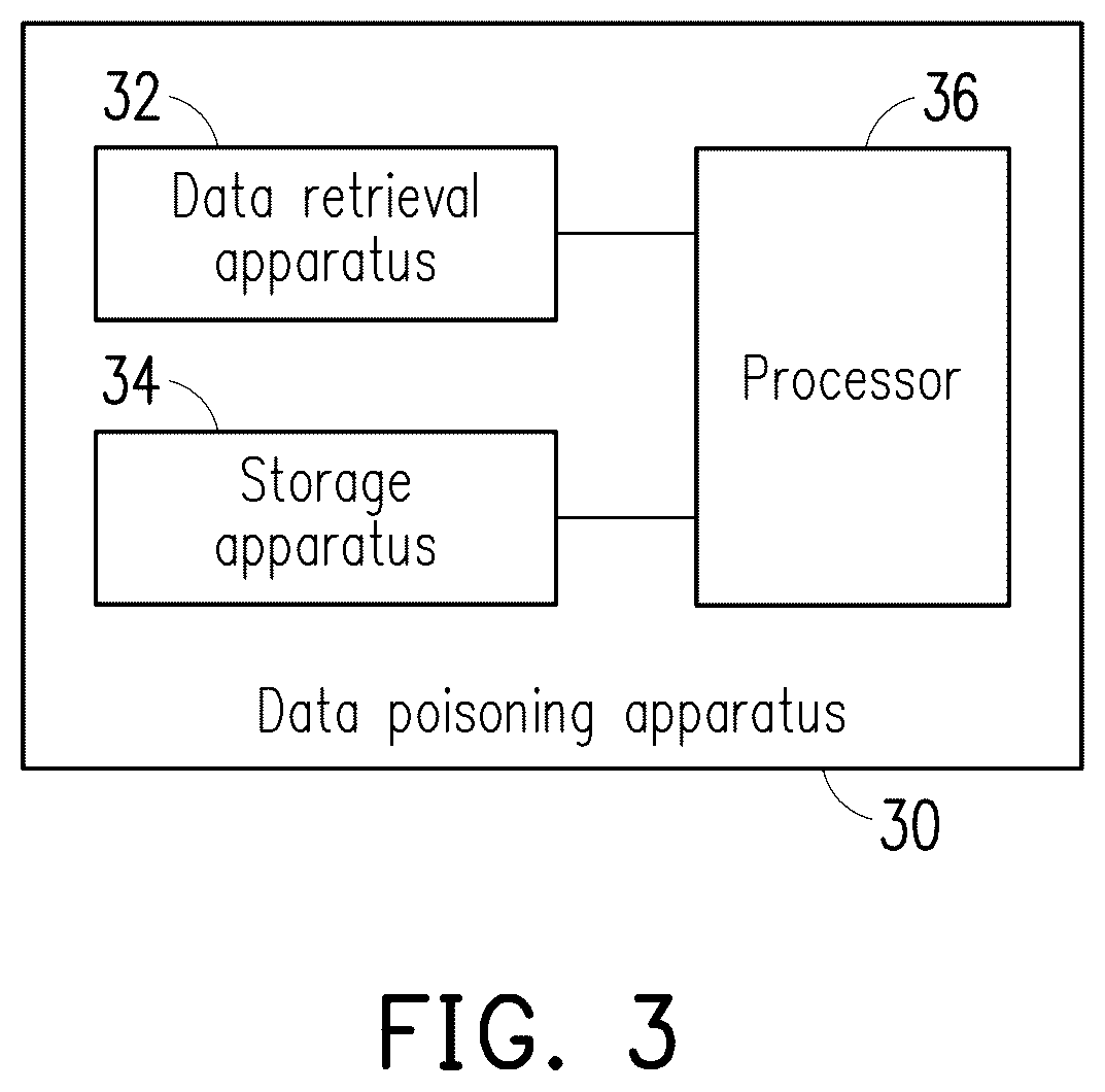 Patent US12105810 Figure 2 – Data poisoning method and data poisoning apparatus