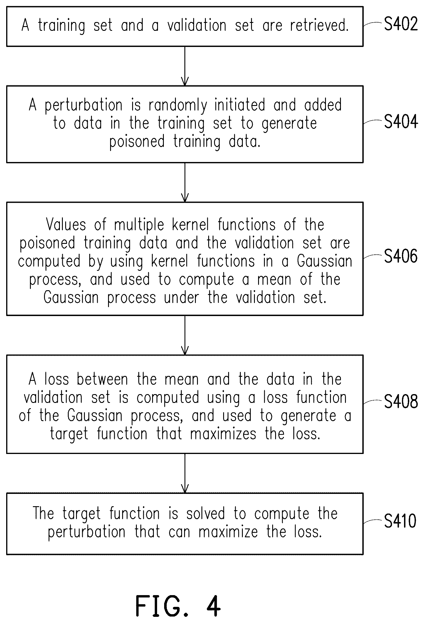 Patent US12105810 Figure 3 – Data poisoning method and data poisoning apparatus