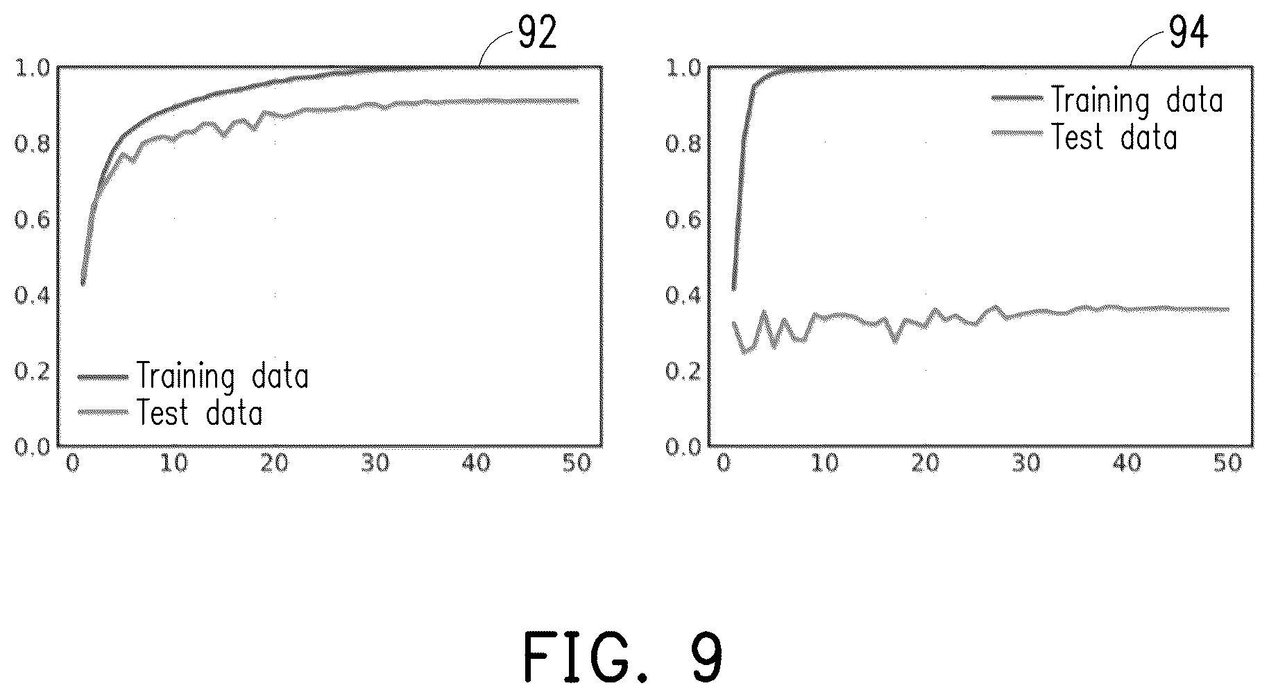 Patent US12105810 Figure 6 – Data poisoning method and data poisoning apparatus