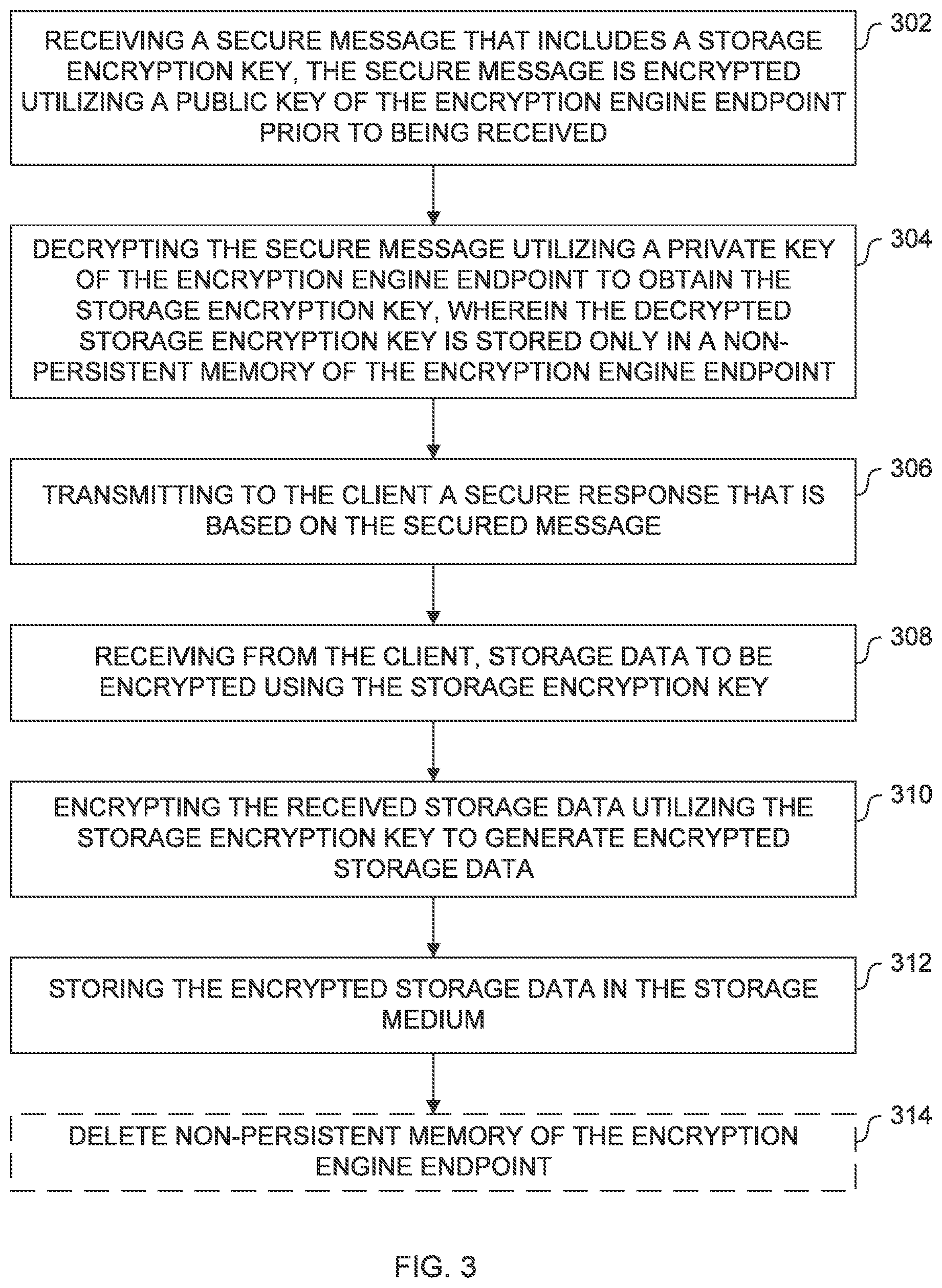 Patent US12105811 Figure 3 – Apparatus and method for encrypting data in a data storage system