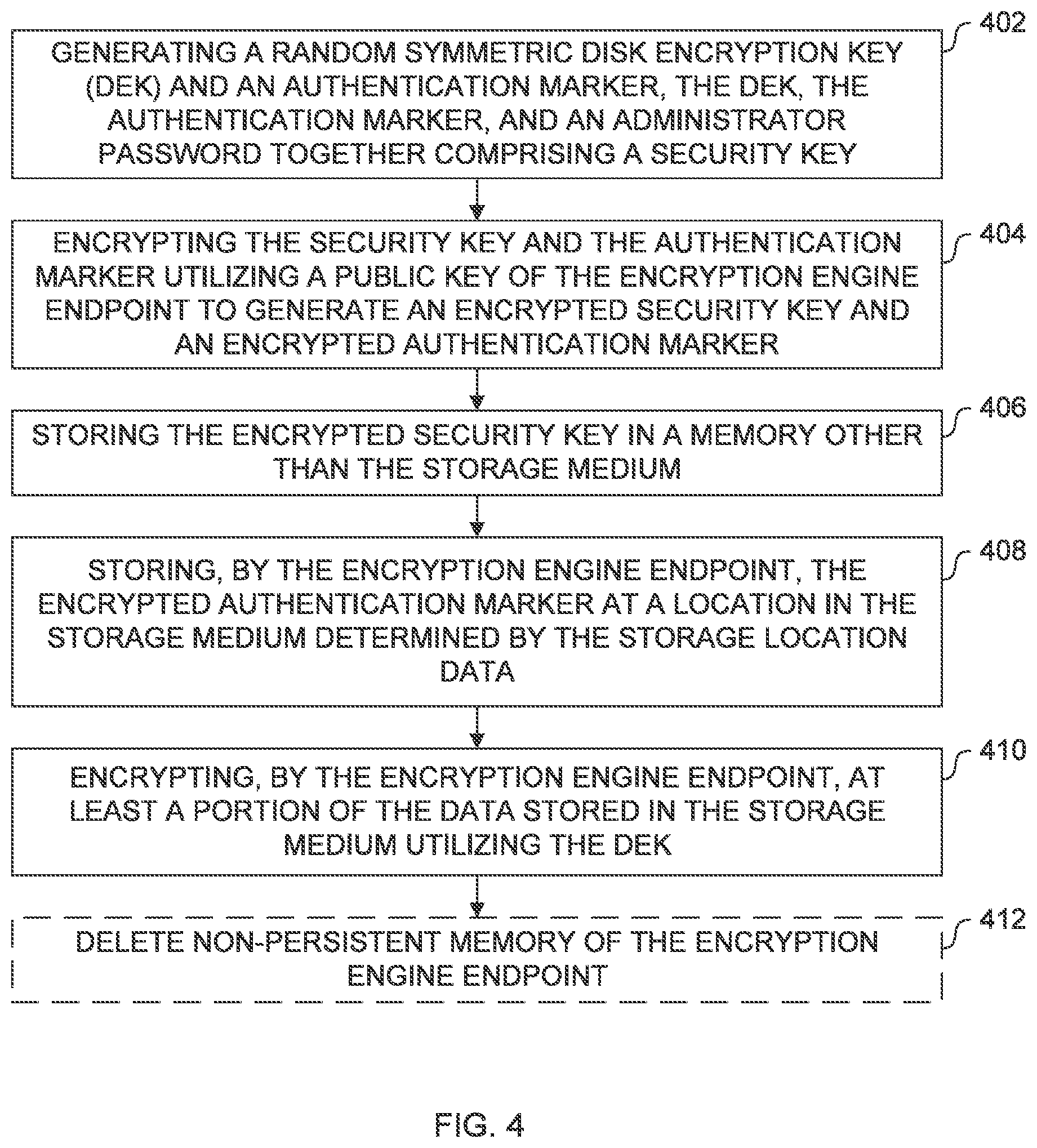 Patent US12105811 Figure 4 – Apparatus and method for encrypting data in a data storage system