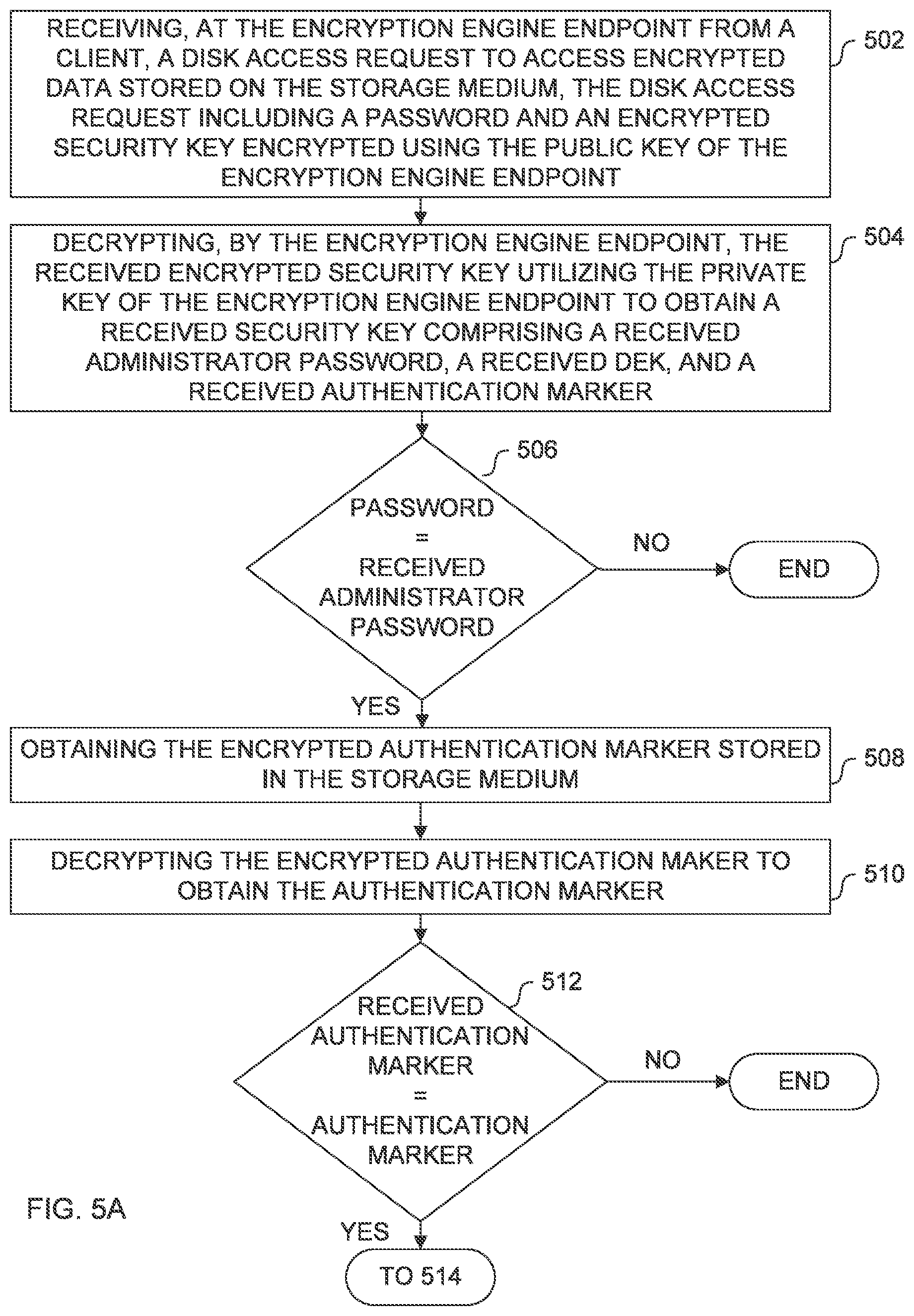 Patent US12105811 Figure 5 – Apparatus and method for encrypting data in a data storage system
