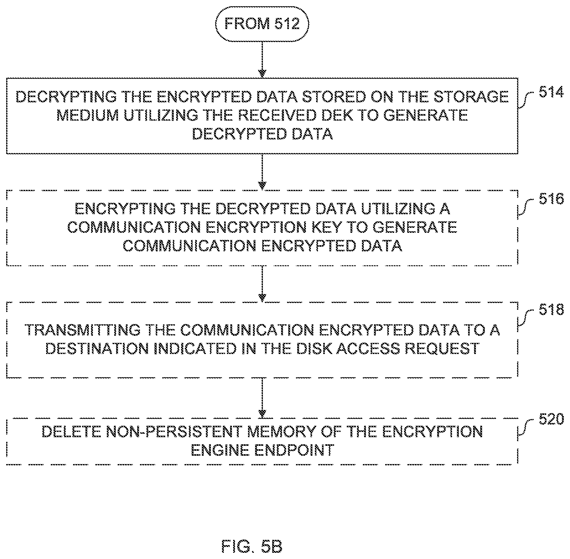 Patent US12105811 Figure 6 – Apparatus and method for encrypting data in a data storage system
