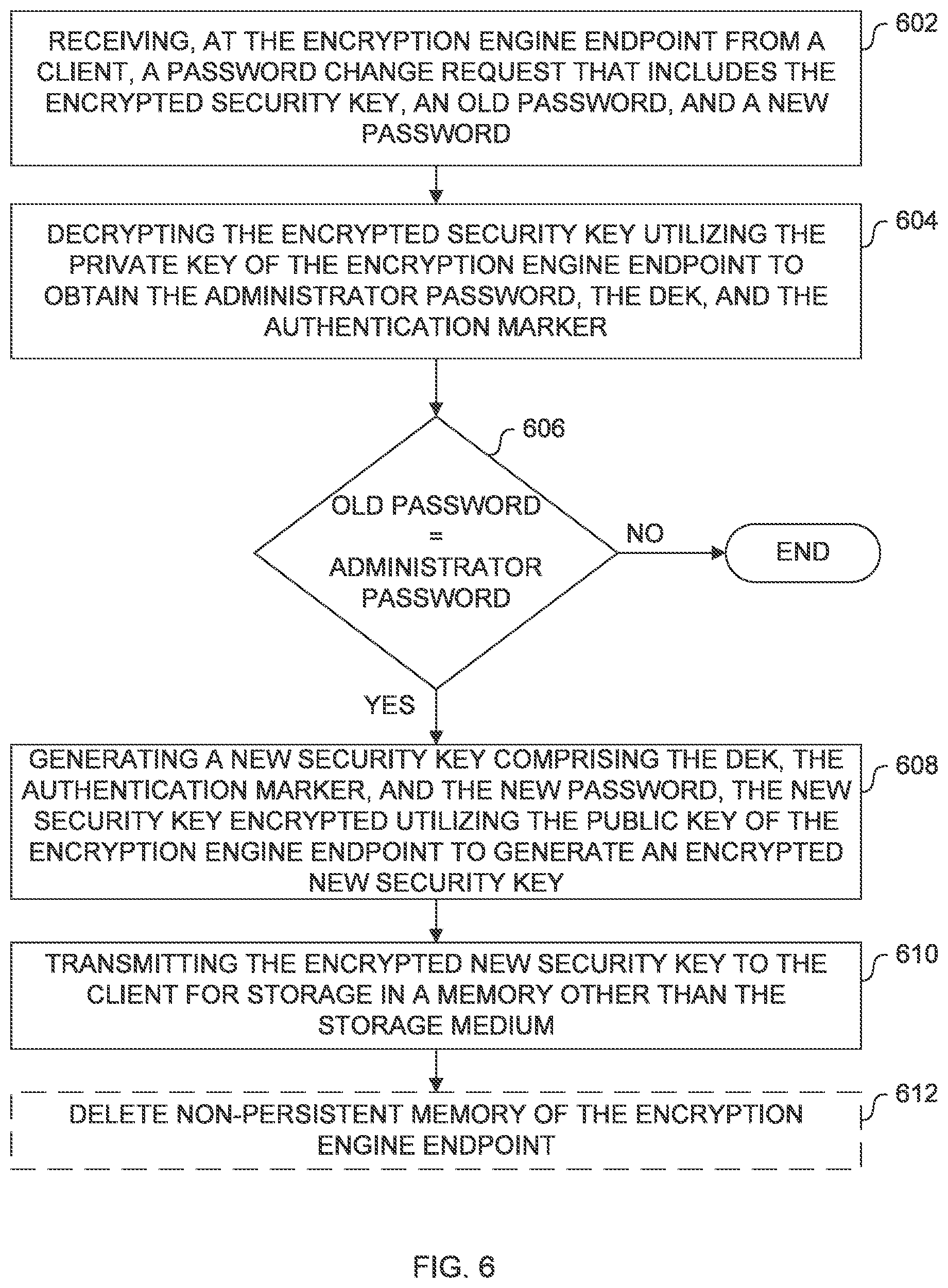 Patent US12105811 Figure 7 – Apparatus and method for encrypting data in a data storage system