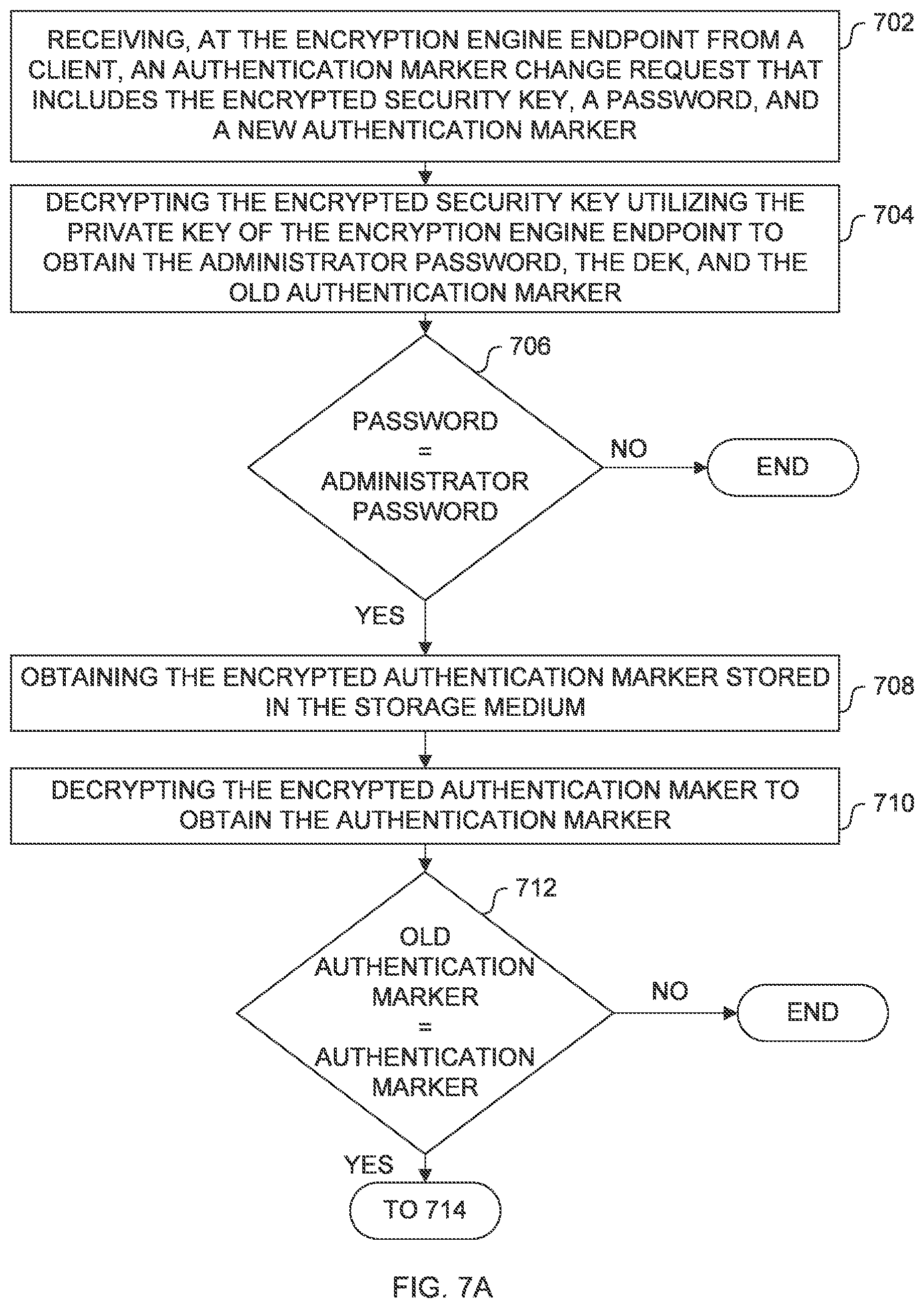 Patent US12105811 Figure 8 – Apparatus and method for encrypting data in a data storage system