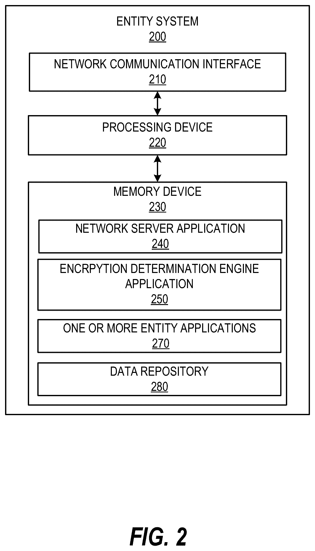 Patent US12105812 Figure 2 – System and method for providing complex data encryption