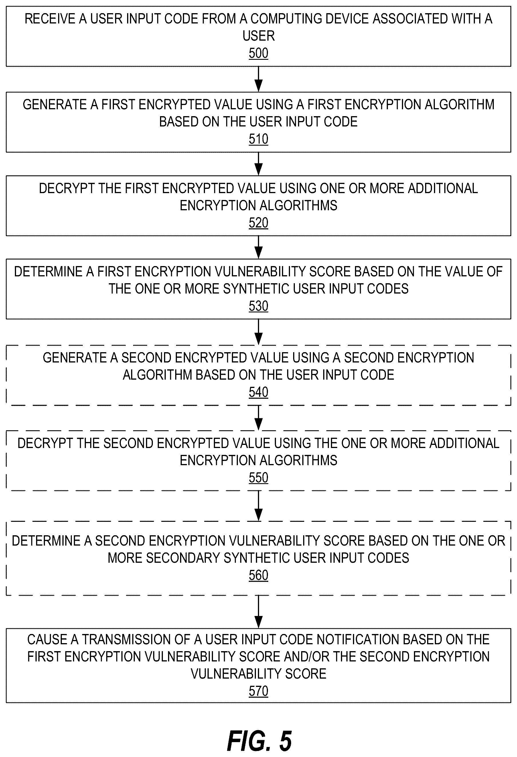 Patent US12105812 Figure 5 – System and method for providing complex data encryption