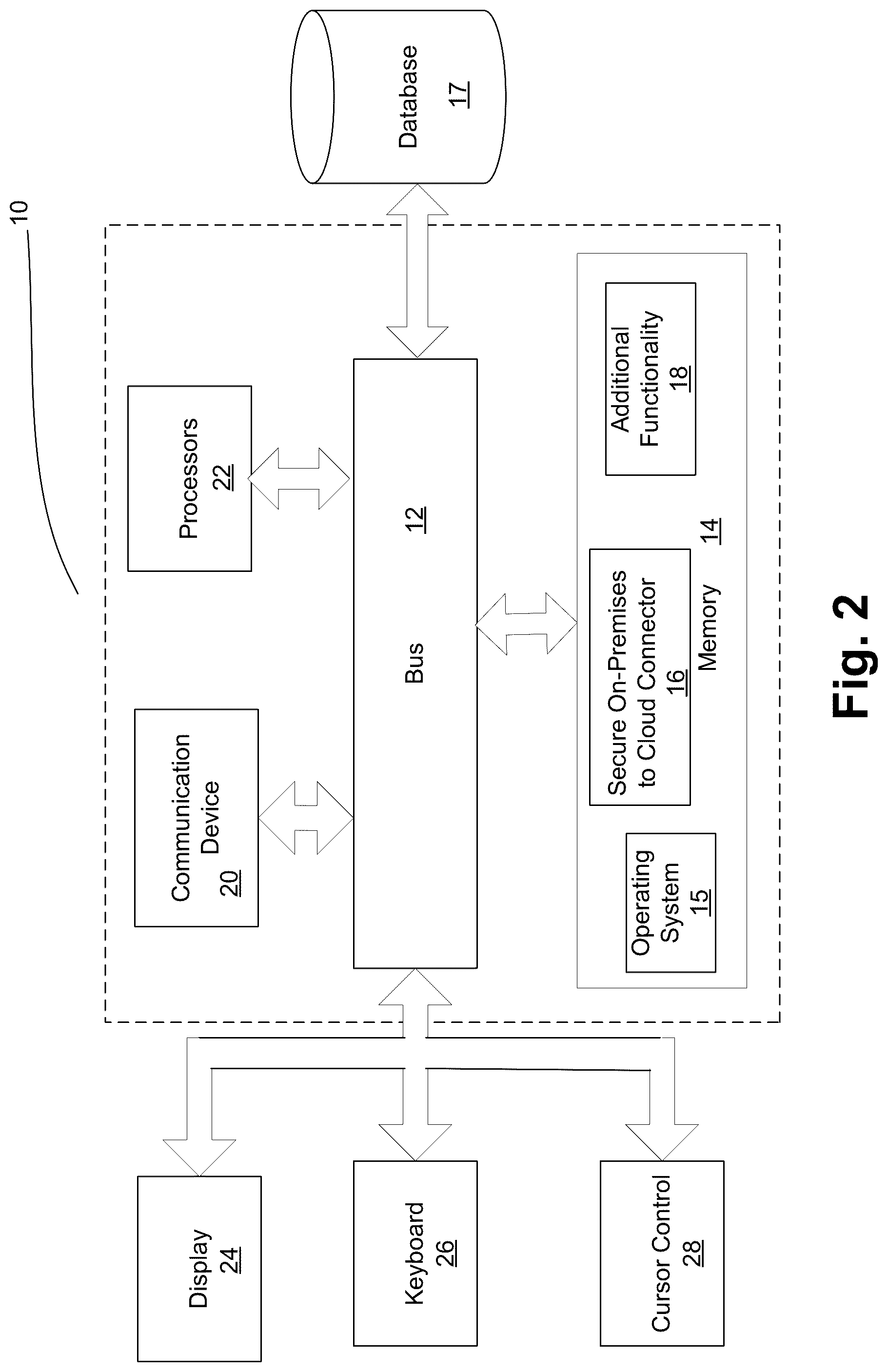 Patent US12105813 Figure 2 – Secure on-premises to cloud connector framework