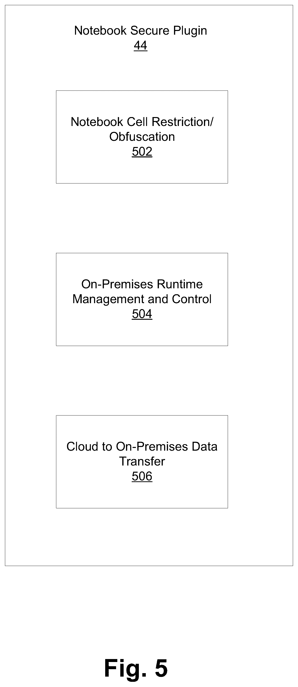 Patent US12105813 Figure 5 – Secure on-premises to cloud connector framework