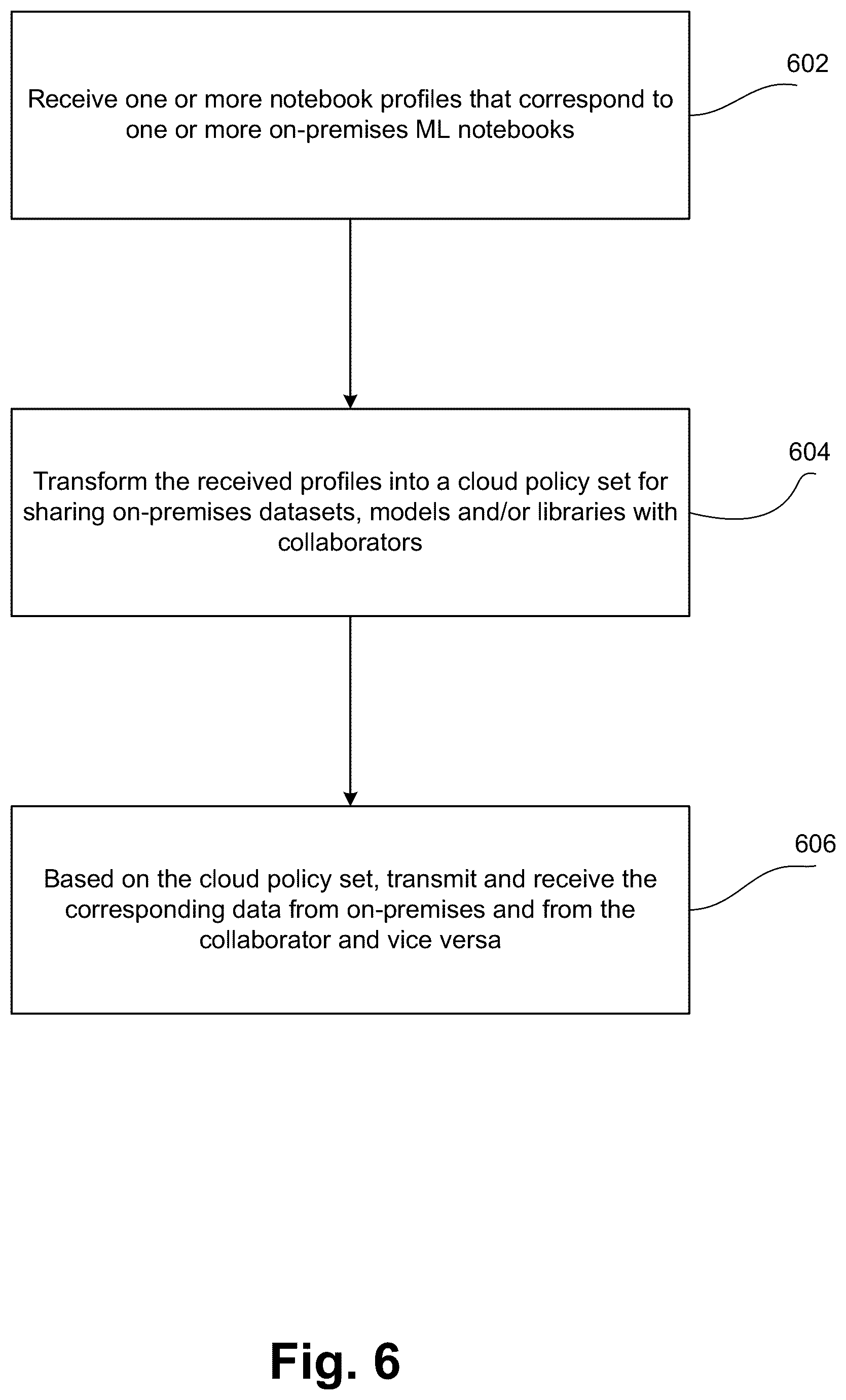 Patent US12105813 Figure 6 – Secure on-premises to cloud connector framework
