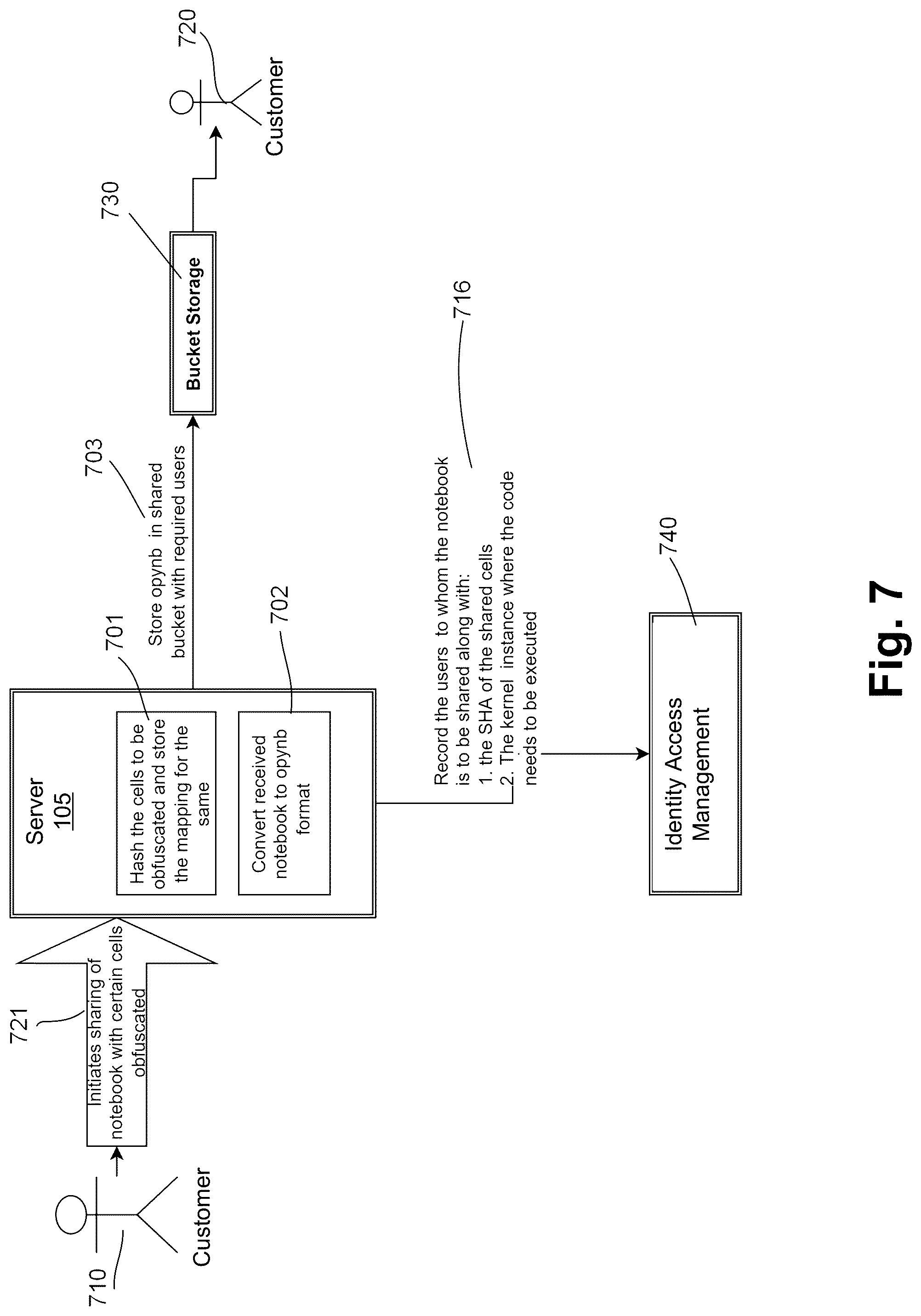 Patent US12105813 Figure 7 – Secure on-premises to cloud connector framework