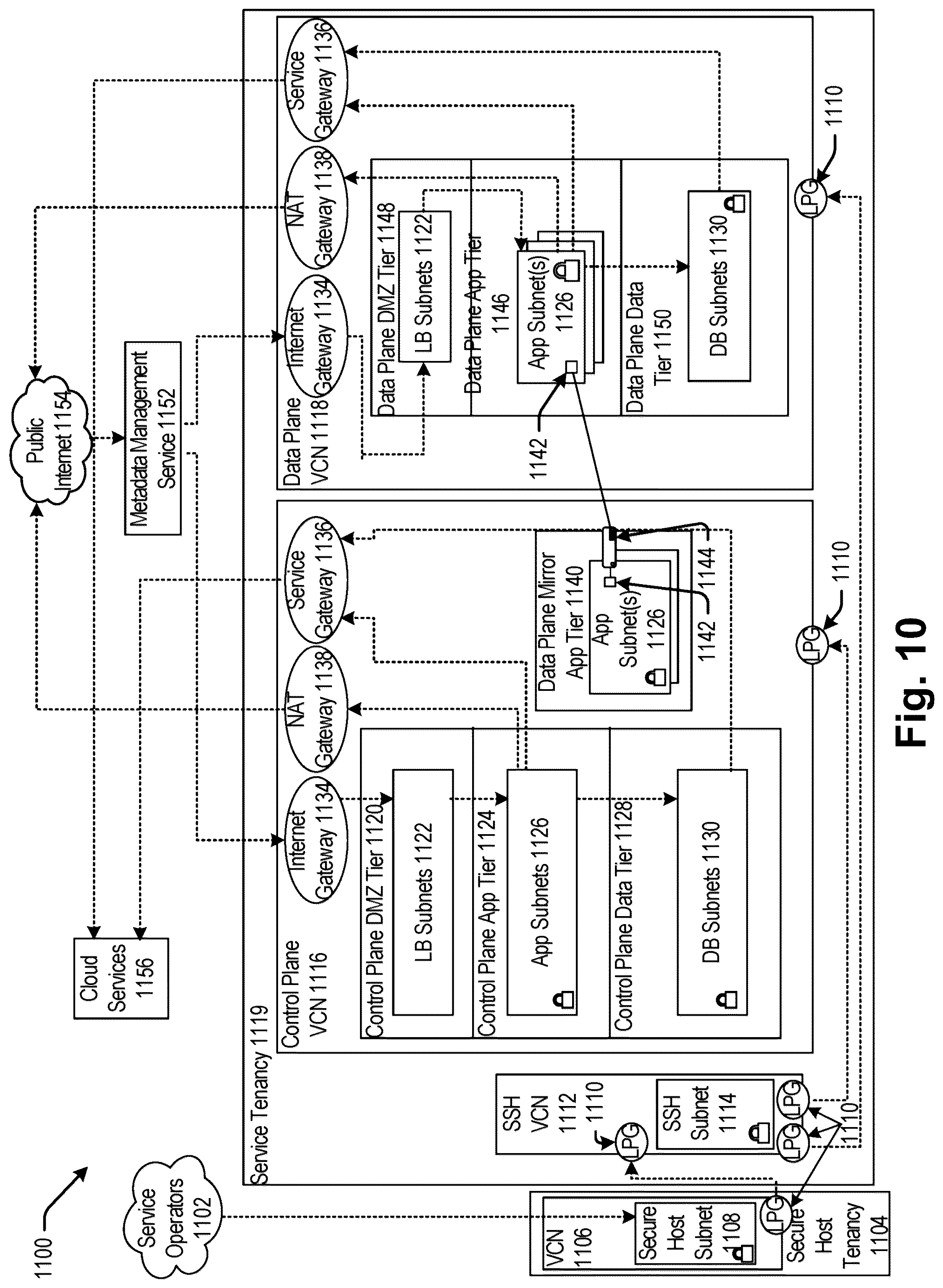 Patent US12105813 Figure 10 – Secure on-premises to cloud connector framework