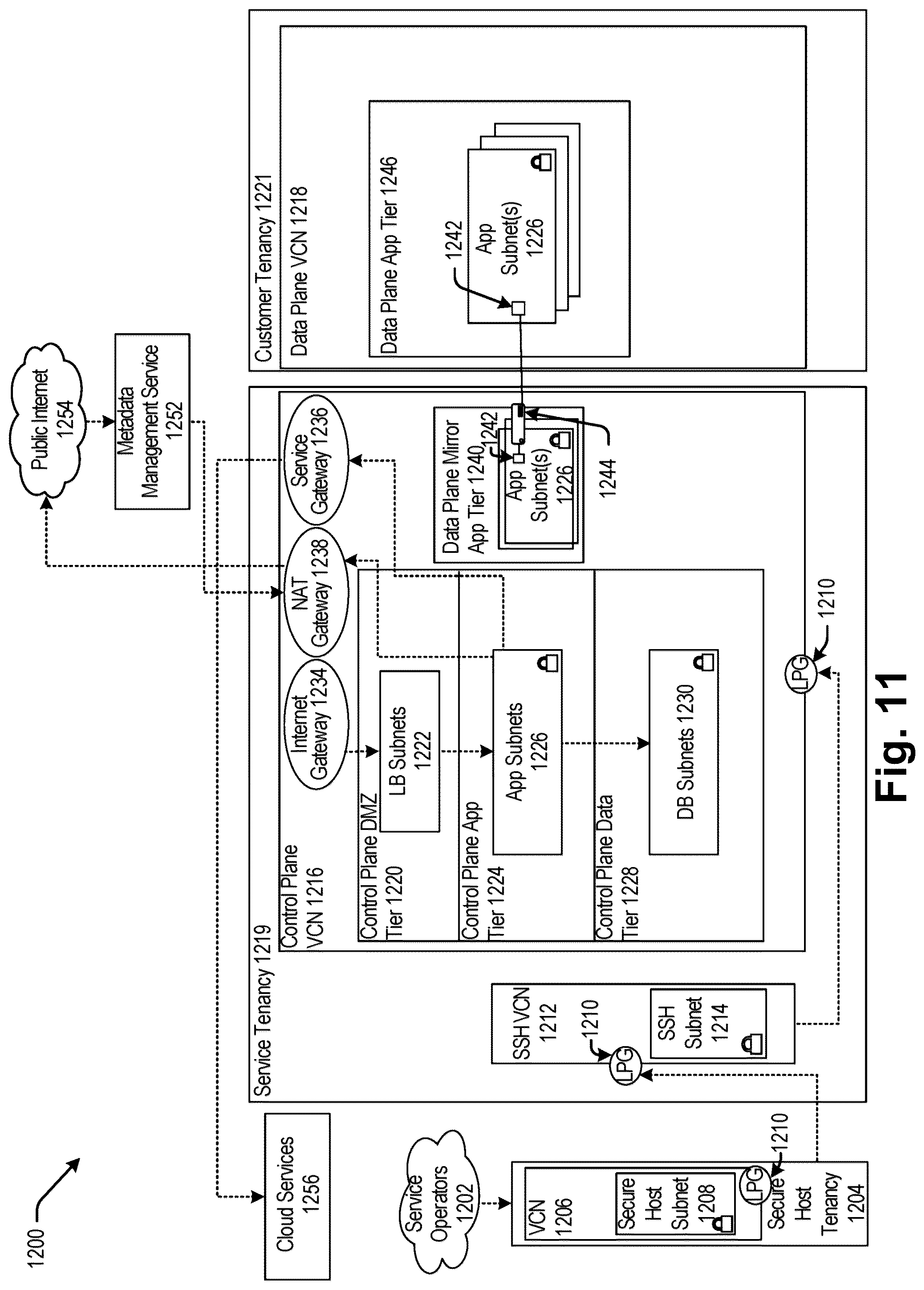 Patent US12105813 Figure 11 – Secure on-premises to cloud connector framework