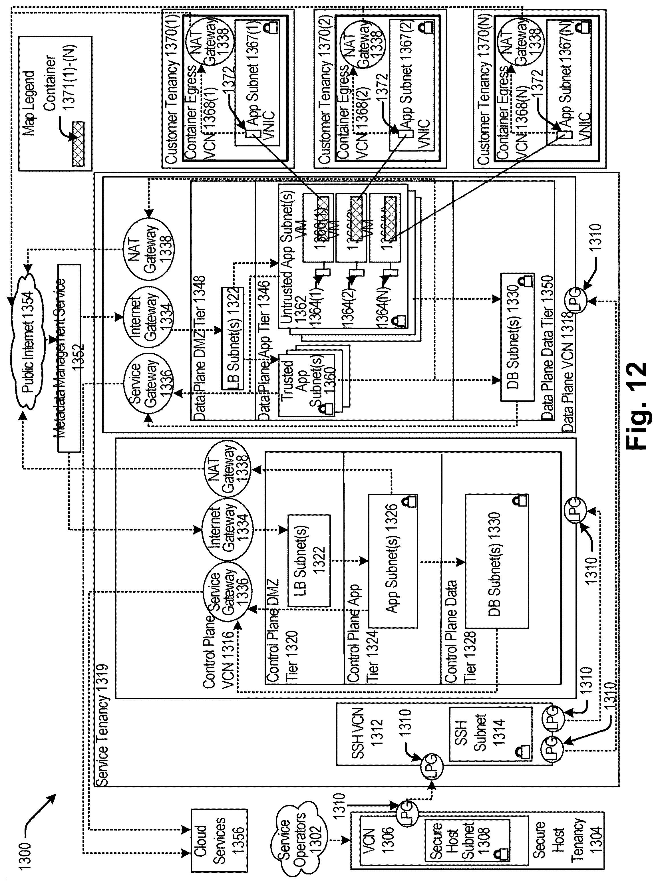 Patent US12105813 Figure 12 – Secure on-premises to cloud connector framework