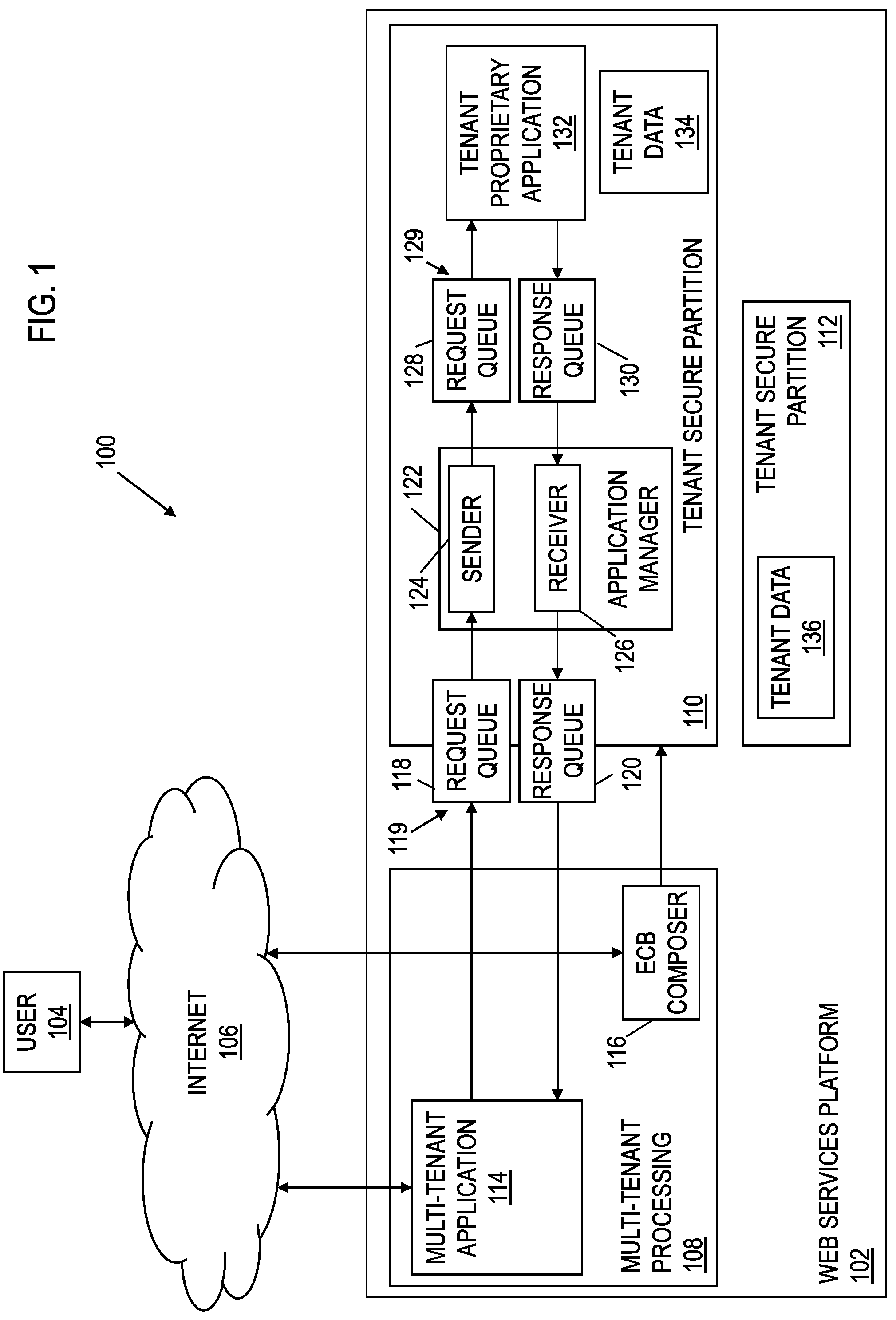 Patent US12105815 Figure 1 – System and method for managing external processing in a web-based computing system