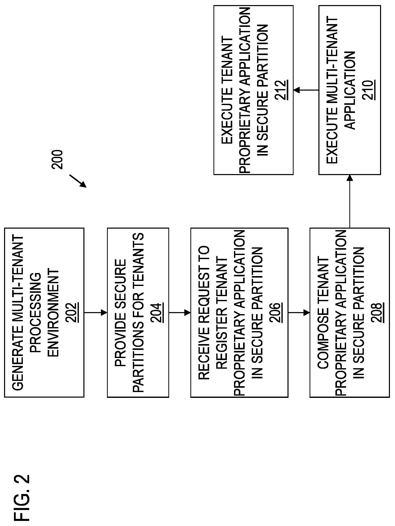 Patent US12105815 Figure 2 – System and method for managing external processing in a web-based computing system