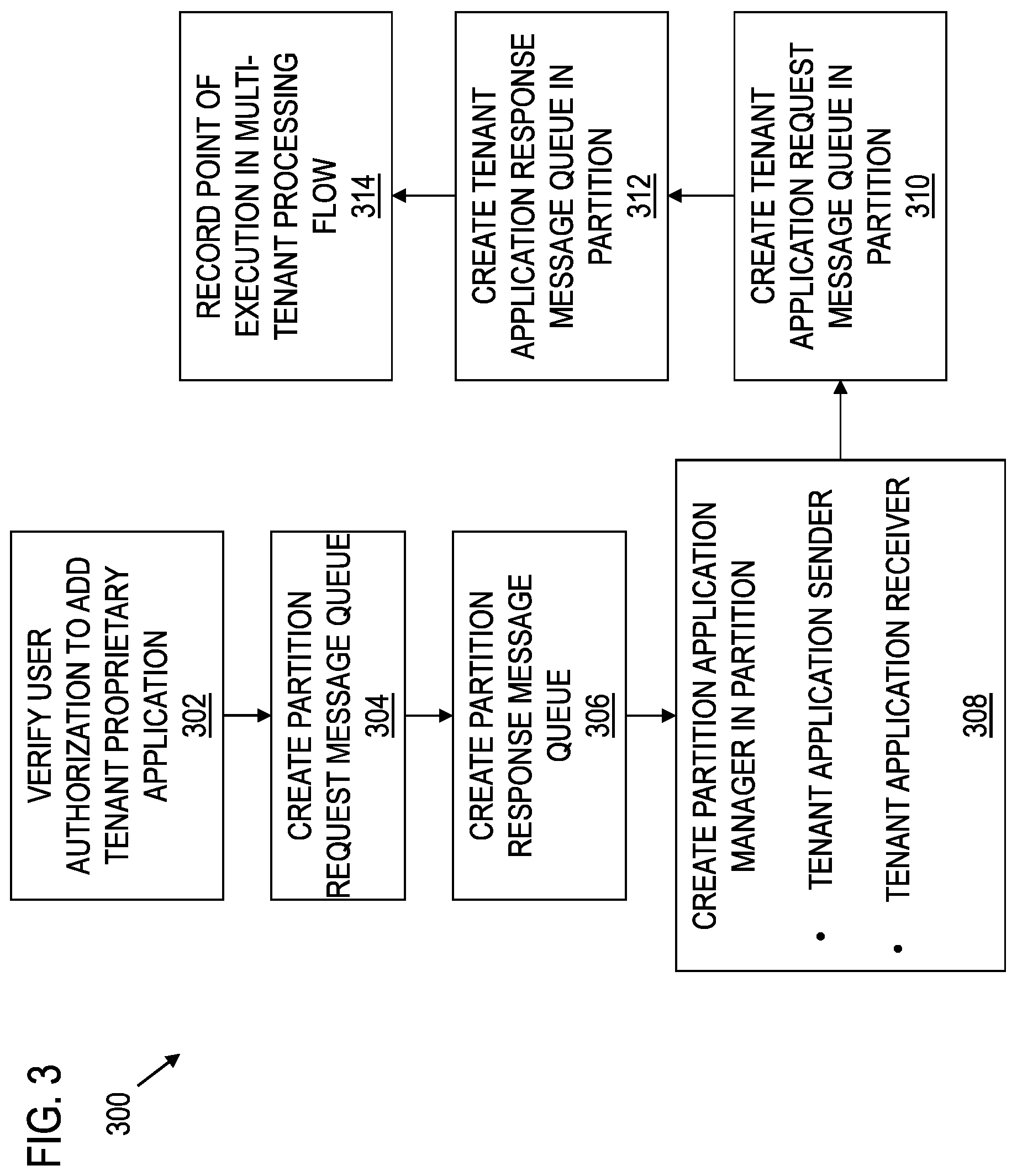 Patent US12105815 Figure 3 – System and method for managing external processing in a web-based computing system