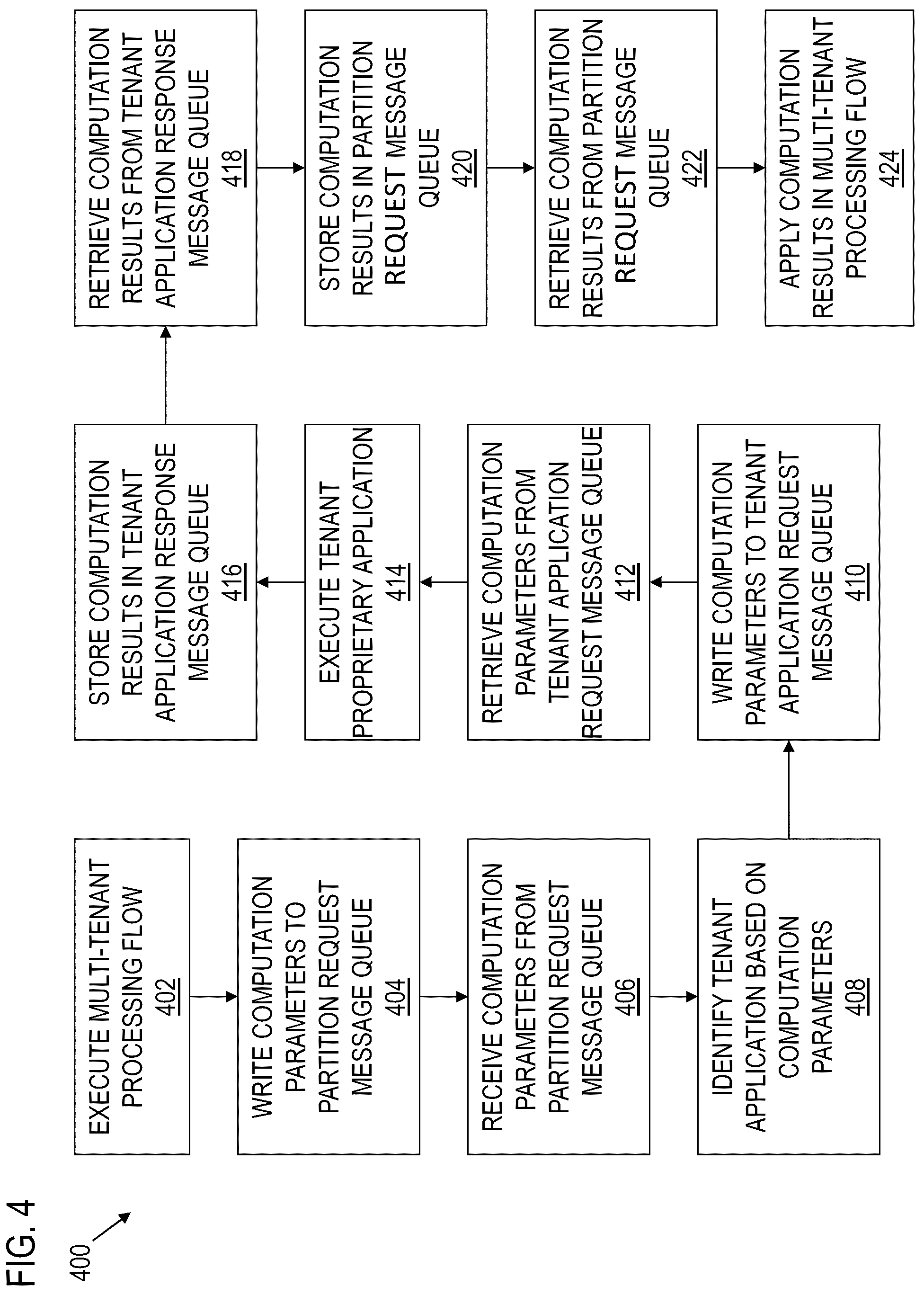 Patent US12105815 Figure 4 – System and method for managing external processing in a web-based computing system