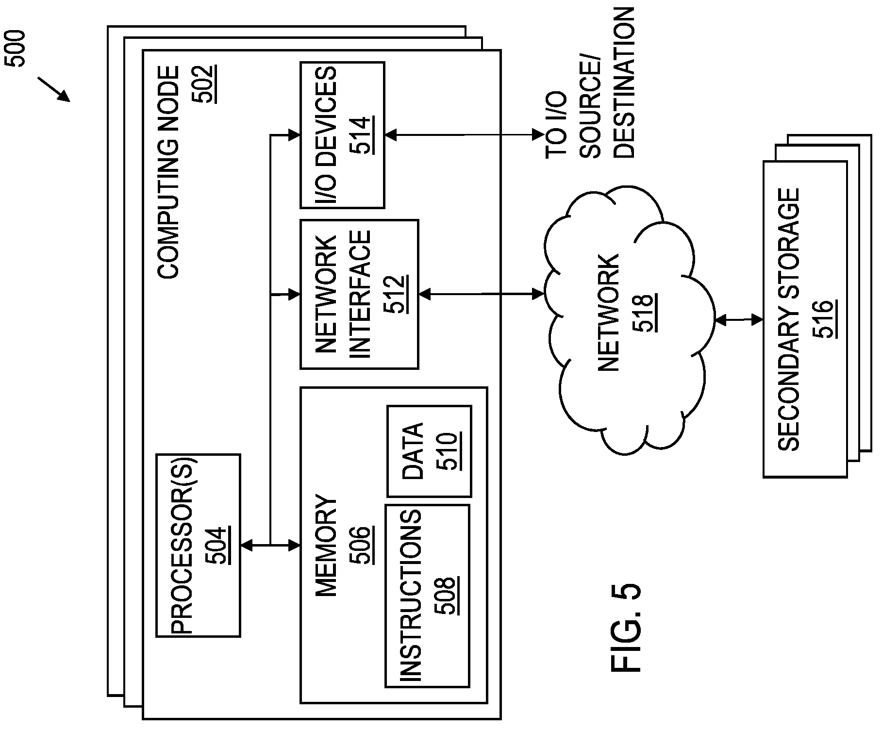Patent US12105815 Figure 5 – System and method for managing external processing in a web-based computing system