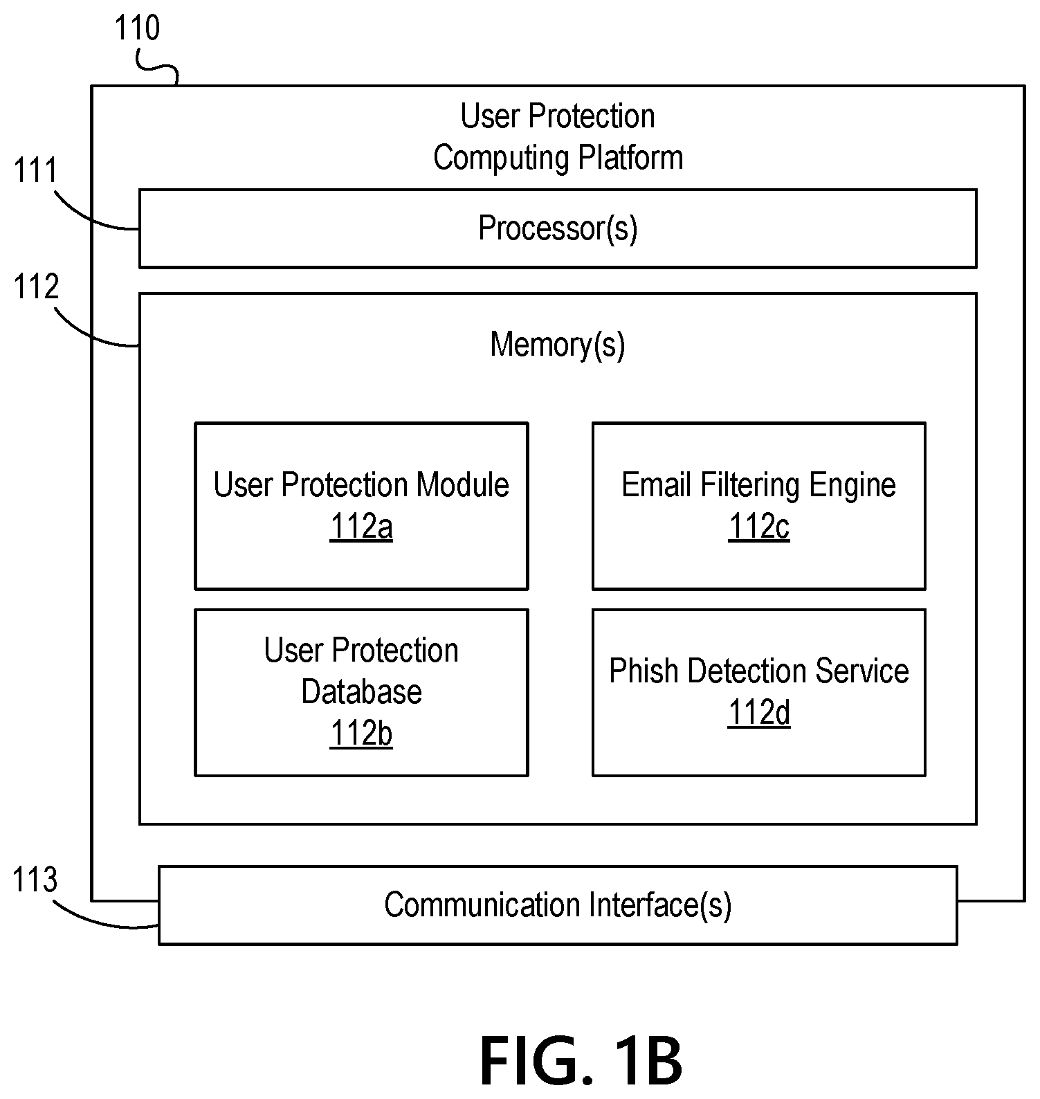 Patent US12105816 Figure 2 – Dynamically controlling access to linked content in electronic communications